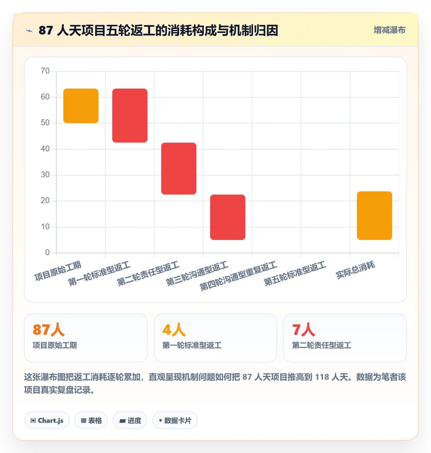 任务验收返工教程:PMO落地方案,避坑指南