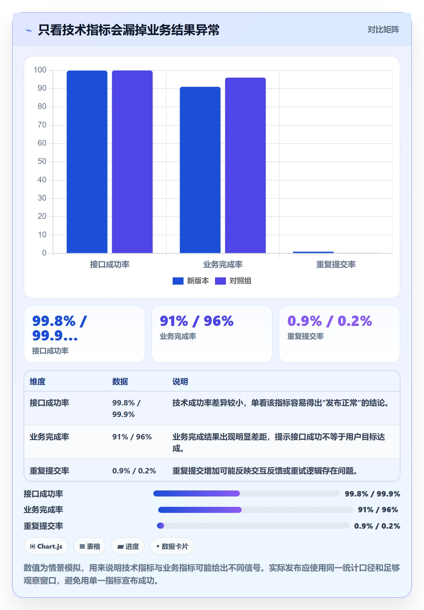 发布管理如何做好灰度发布？项目负责人风险控制与操作步骤