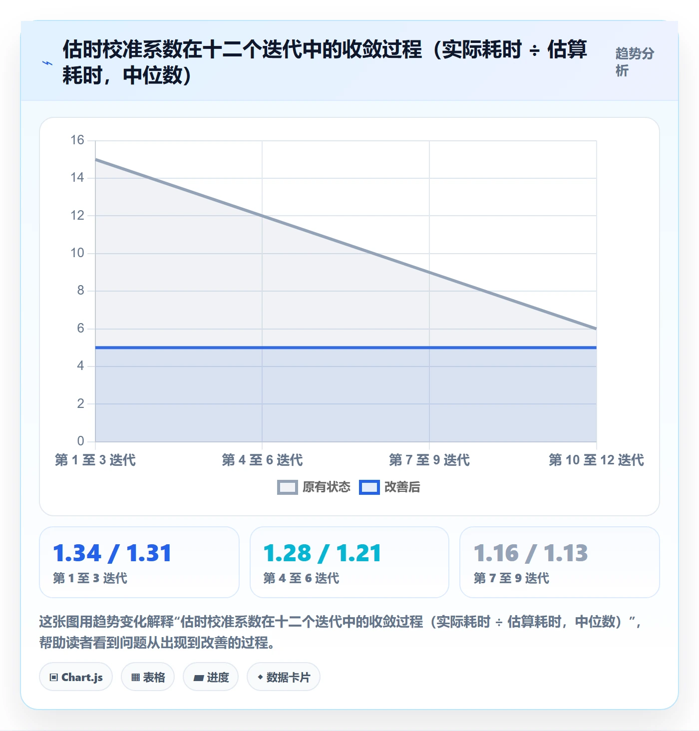需求排期流程与规范:项目成员需求排期风险控制关键指标