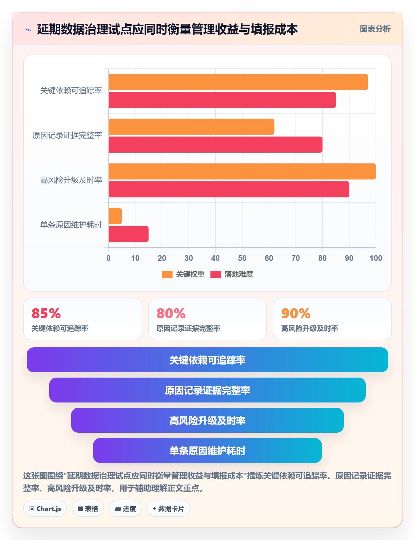 延期管理如何做好延期原因？PMO风险控制与操作步骤