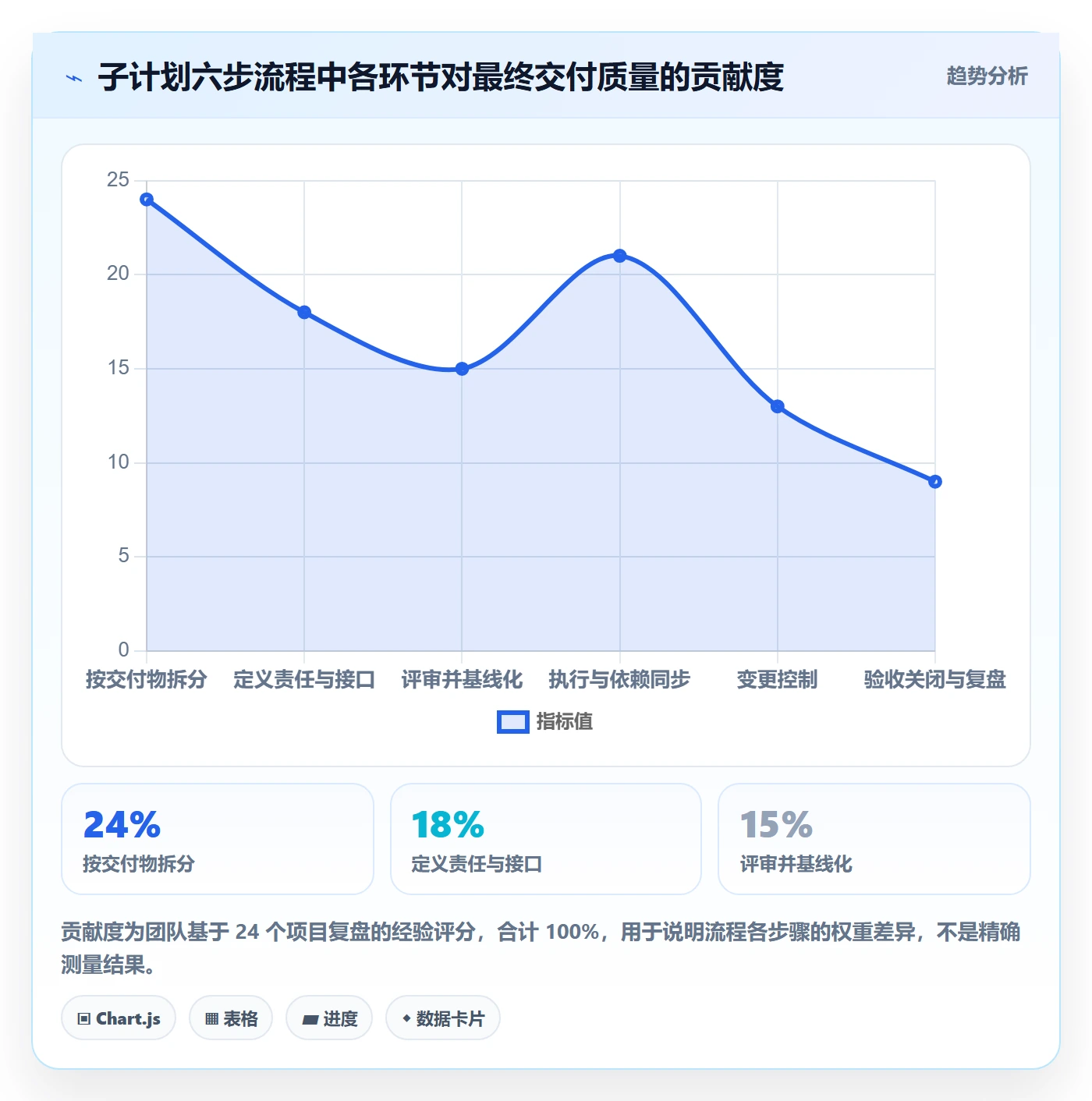 子计划流程与规范：跨部门团队项目规划入门指南关键指标
