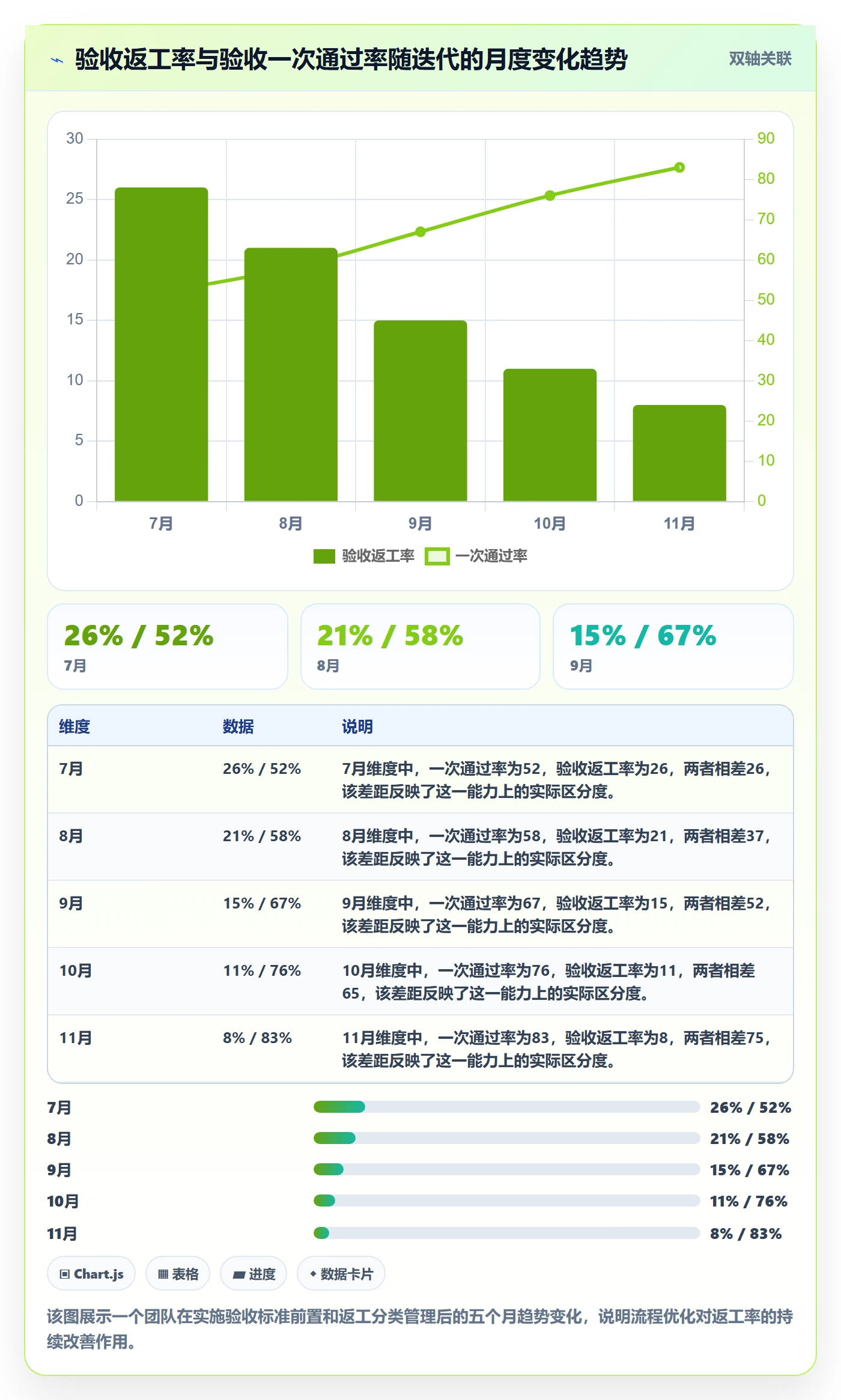 任务验收返工全流程：产品经理最佳实践与一文讲清