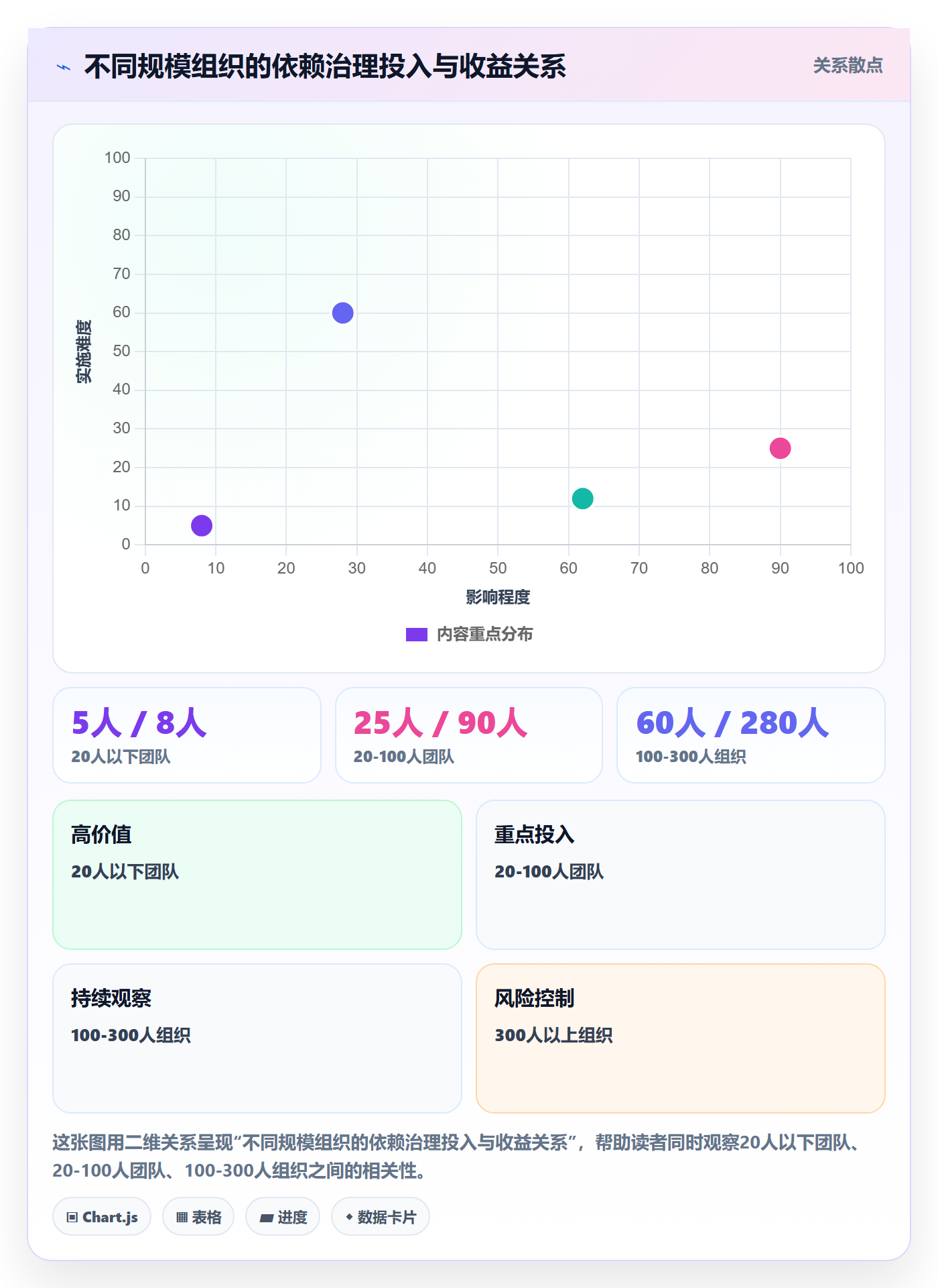 后置任务怎么做?PMO最佳实践:任务依赖从0到1
