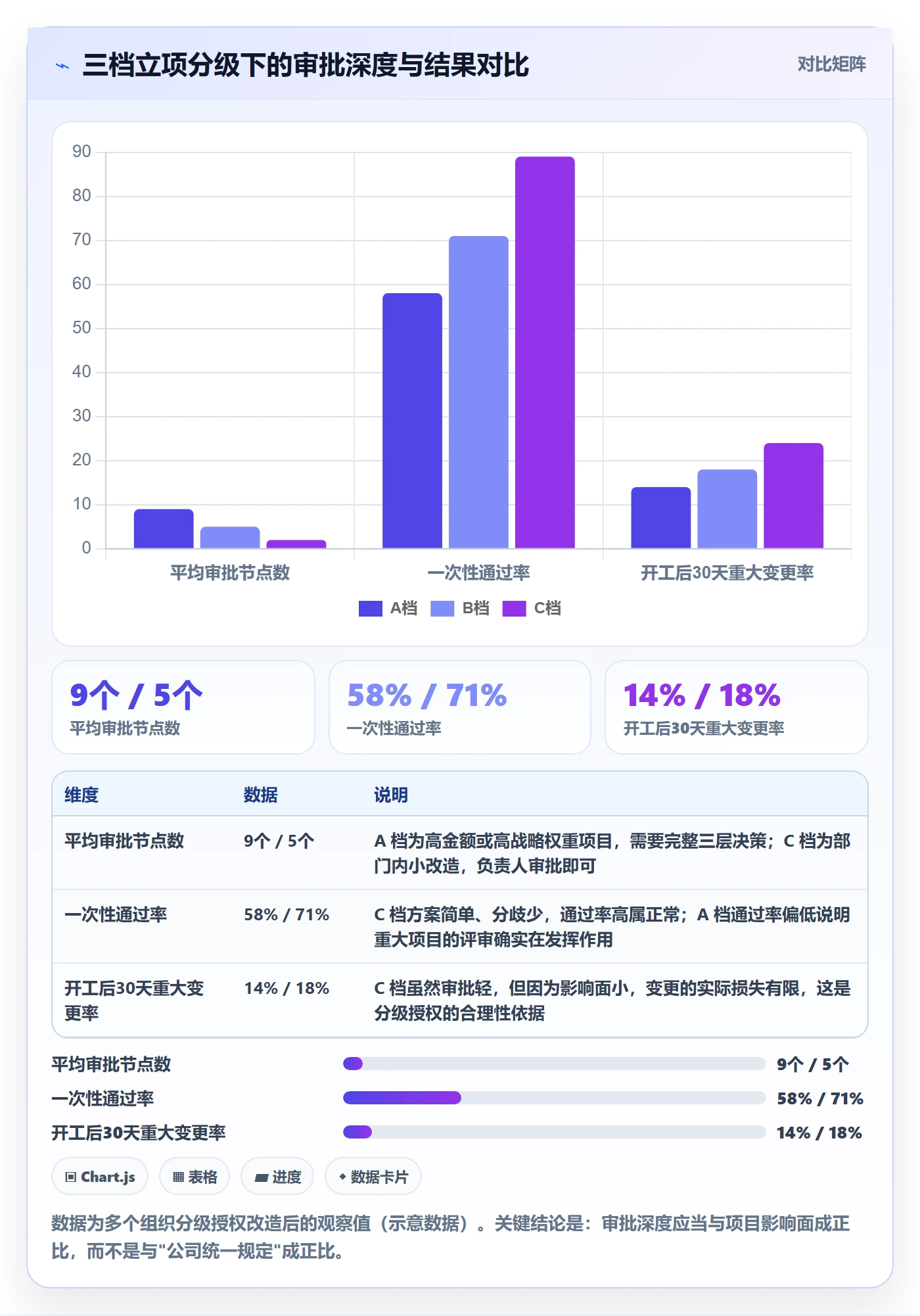 立项审批最佳实践:项目经理项目立项协同管理,常见问题