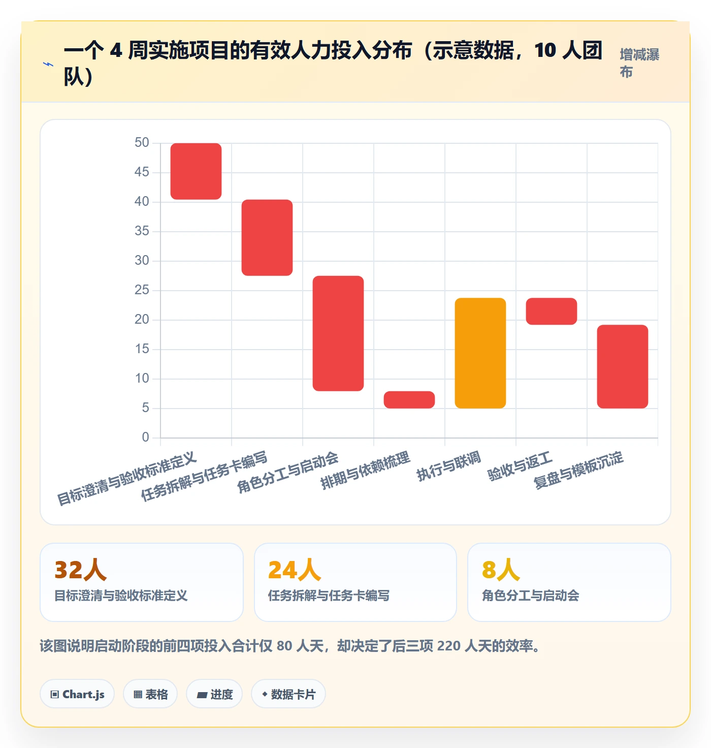 开始怎么做?实施团队实操方法:任务执行从0到1