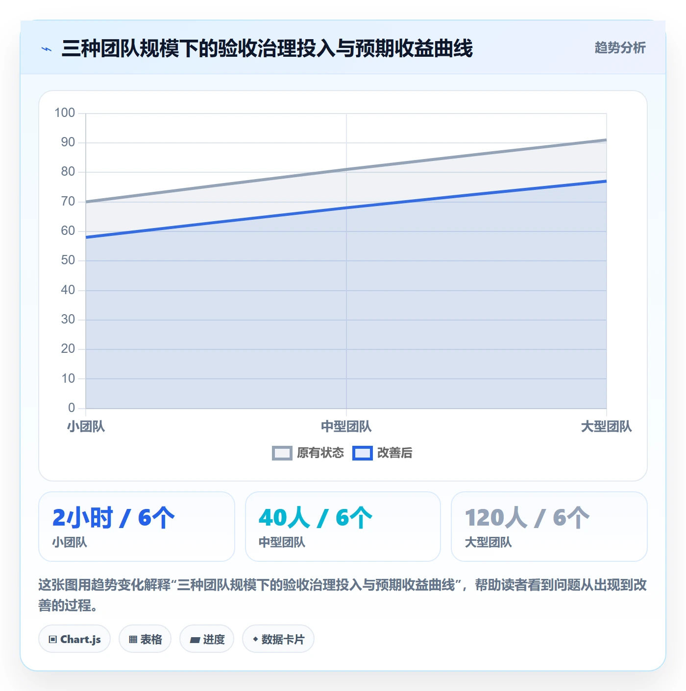 任务验收验收标准教程：产品经理协同管理，避坑指南