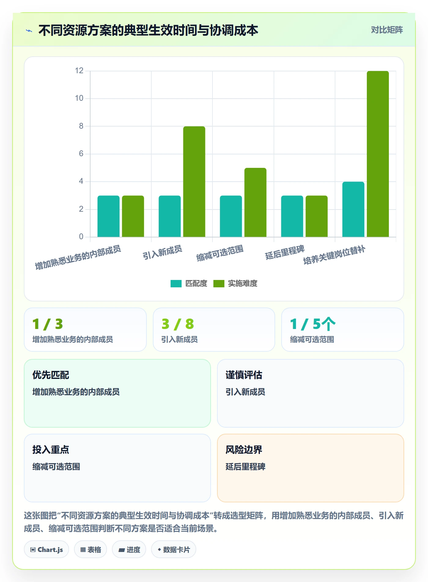 资源管理如何做好岗位?项目成员最佳实践与操作步骤