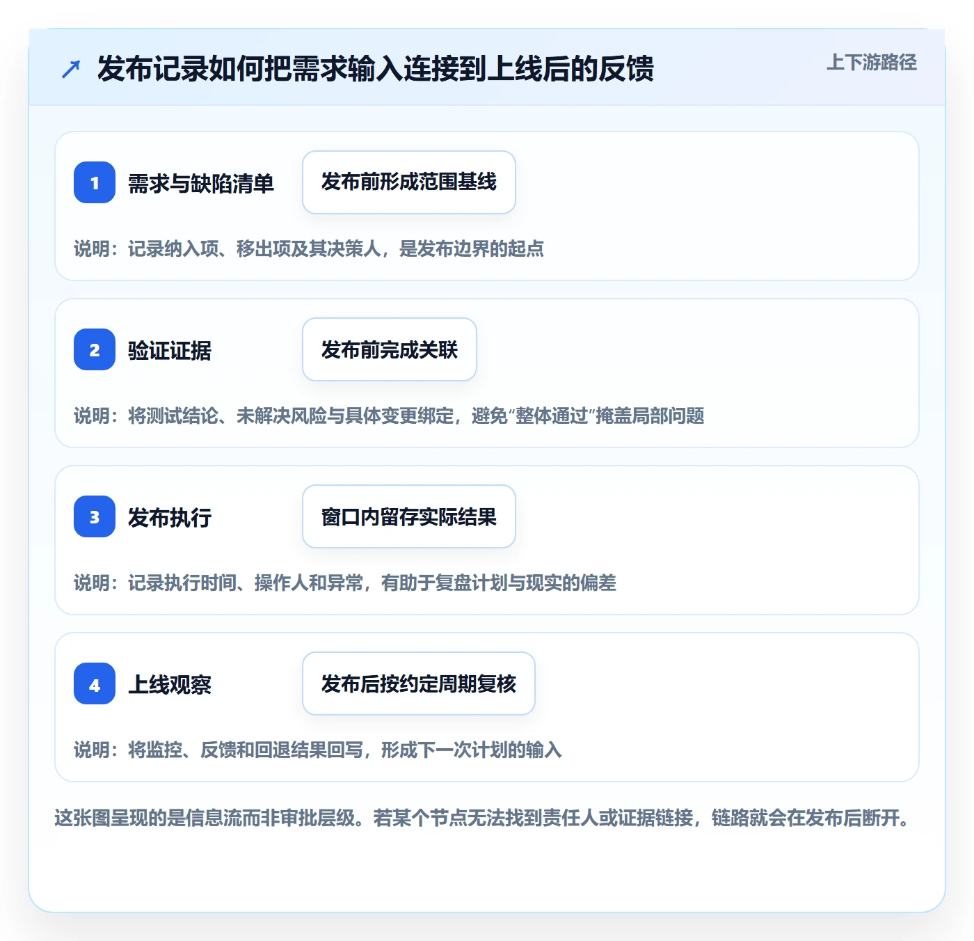 版本管理发布记录教程：PMO实操方法，避坑指南