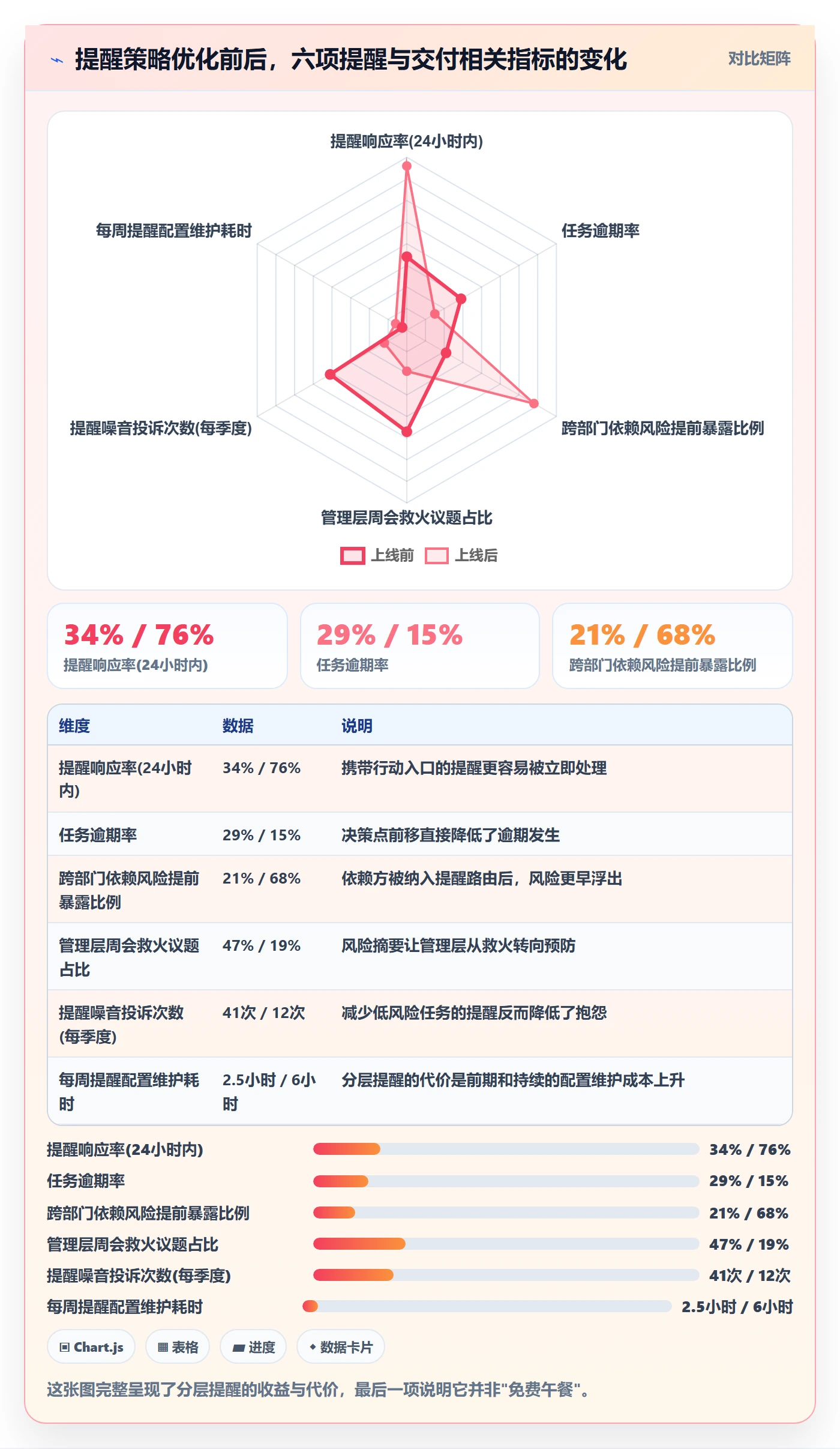 任务提醒如何做好到期提醒?管理层流程优化与操作步骤
