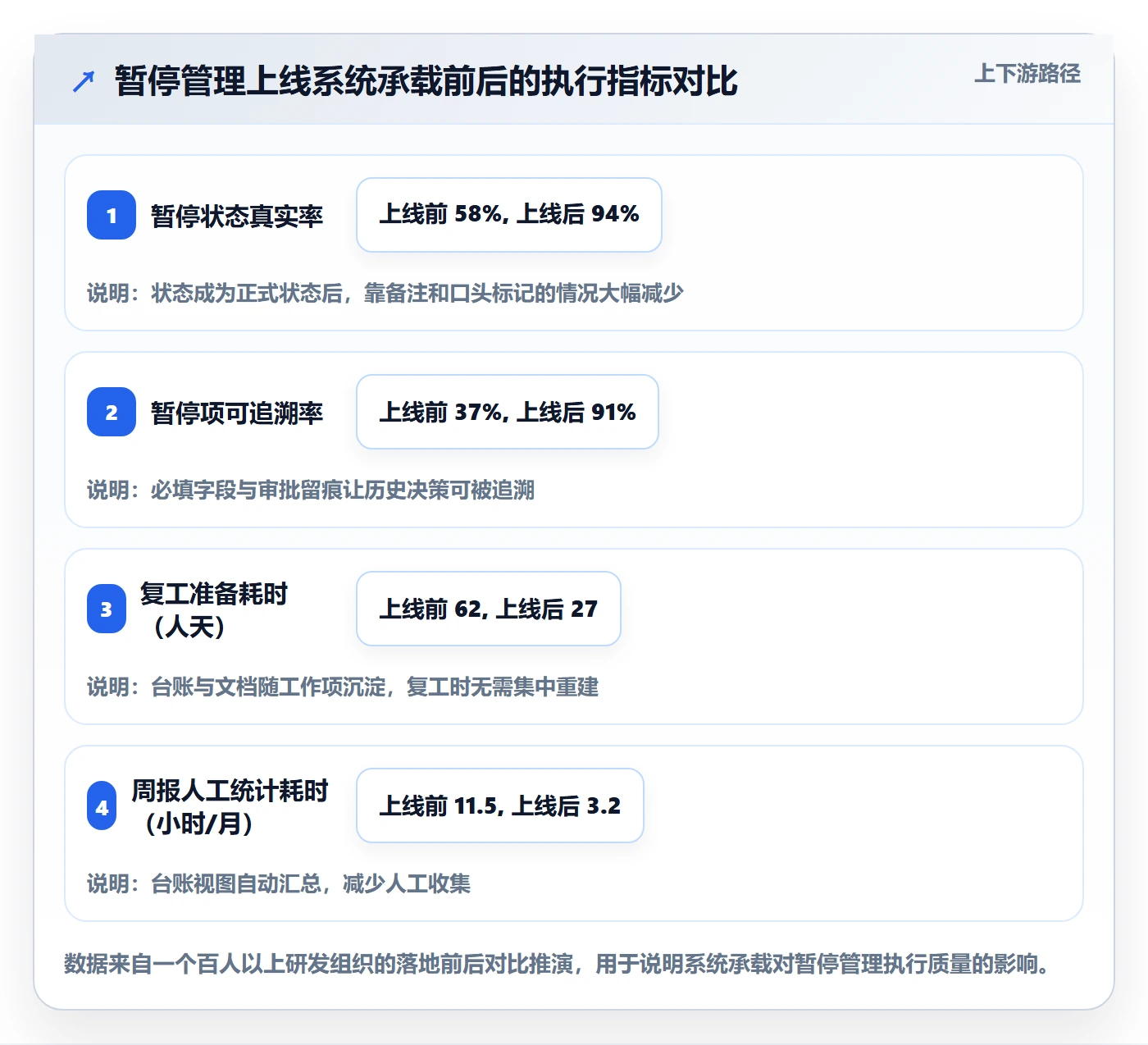 暂停管理指南:项目负责人如何做好任务执行,制度设计全流程