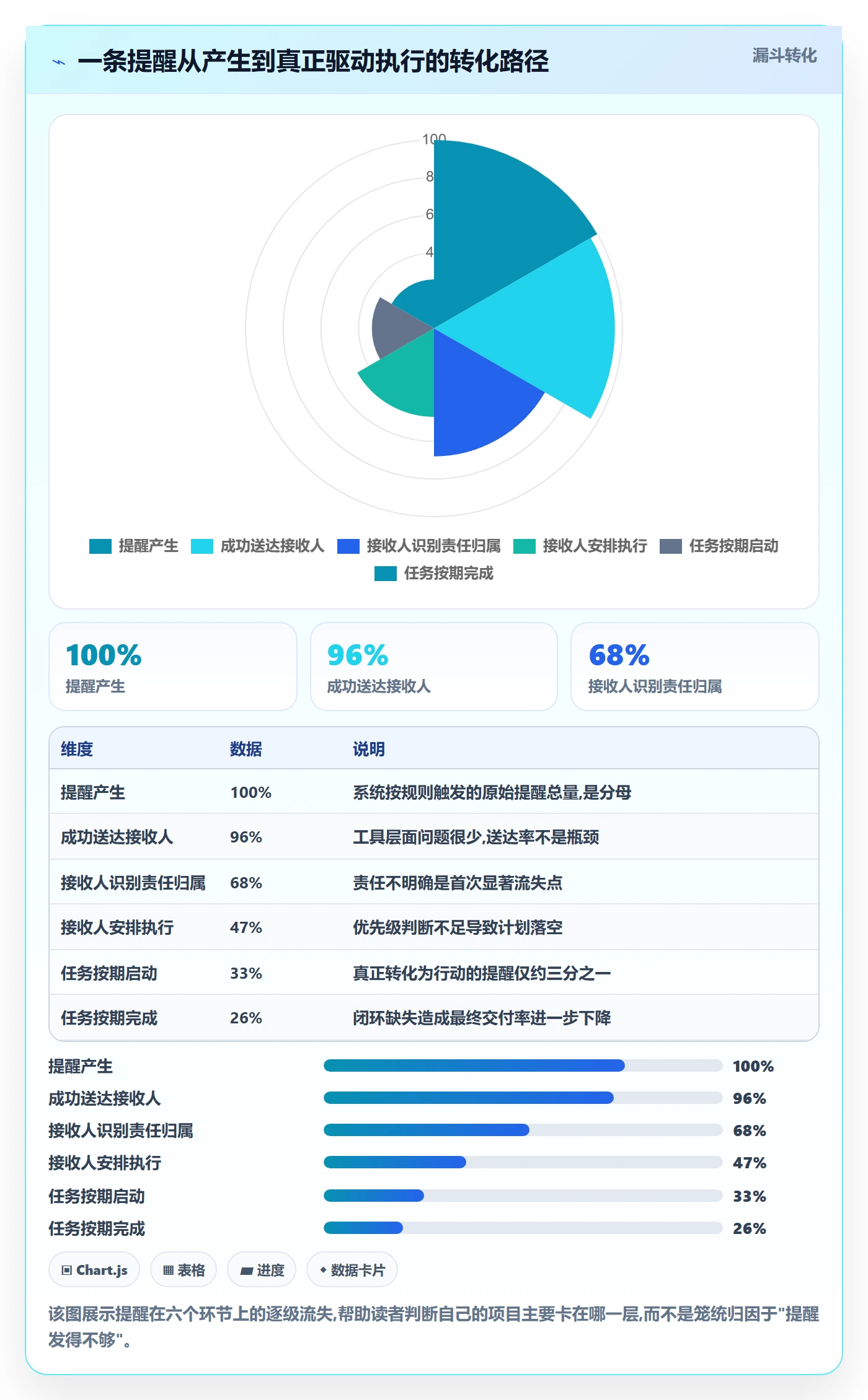 提前提醒管理指南:项目经理如何做好任务提醒,协同管理全流程