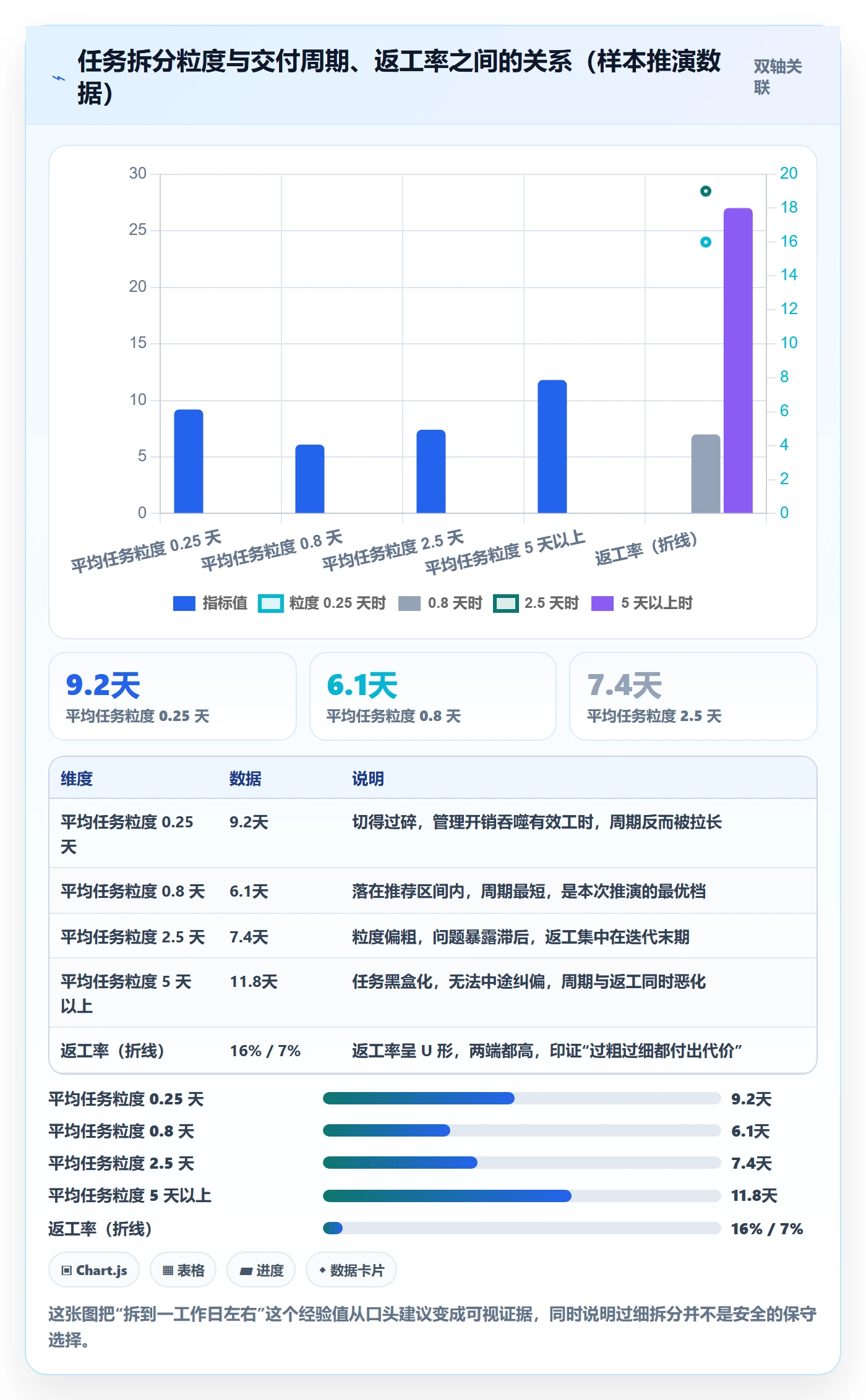 任务管理任务拆分全流程：项目成员入门指南与一文讲清
