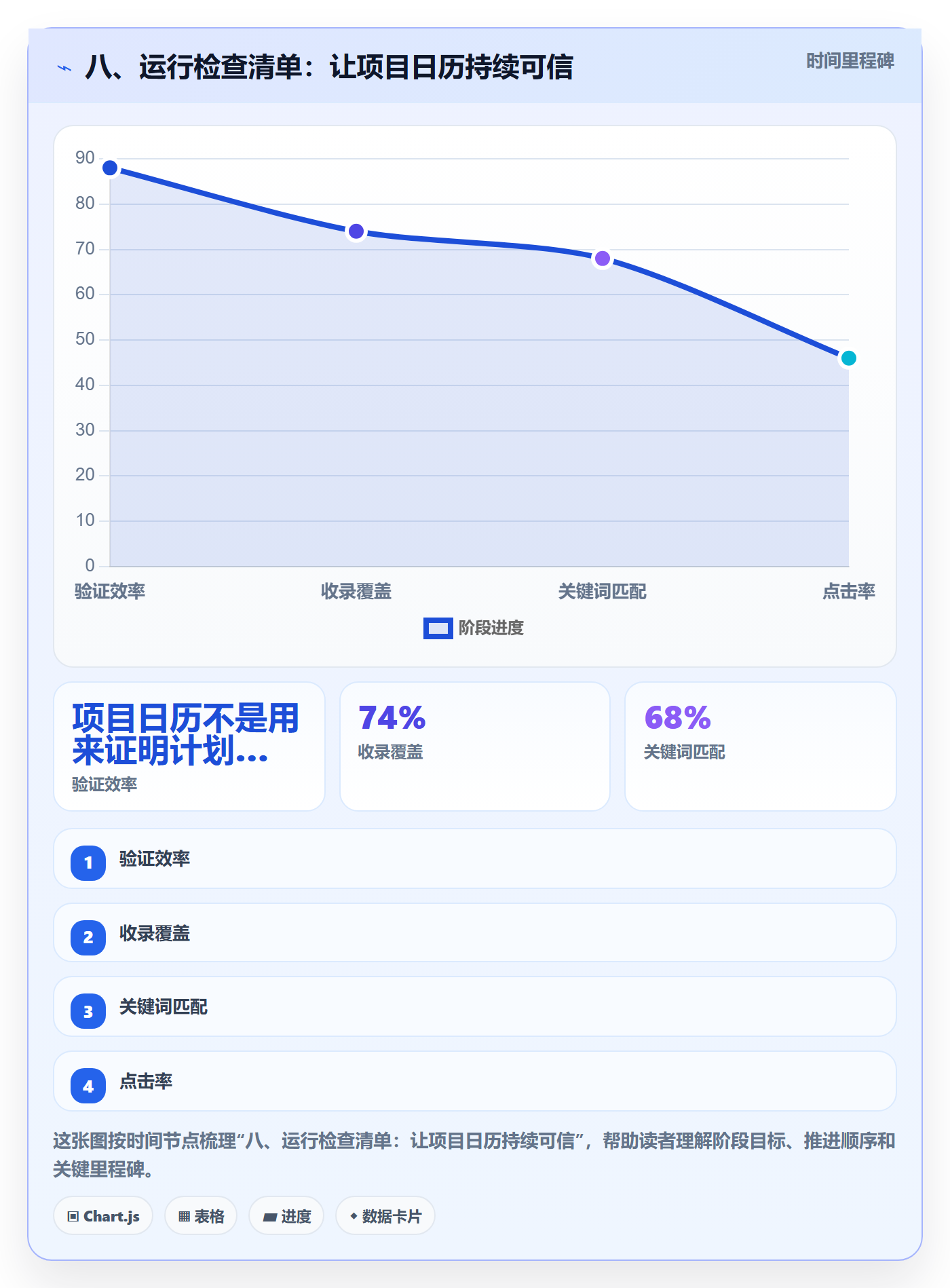 八、运行检查清单：让项目日历持续可信