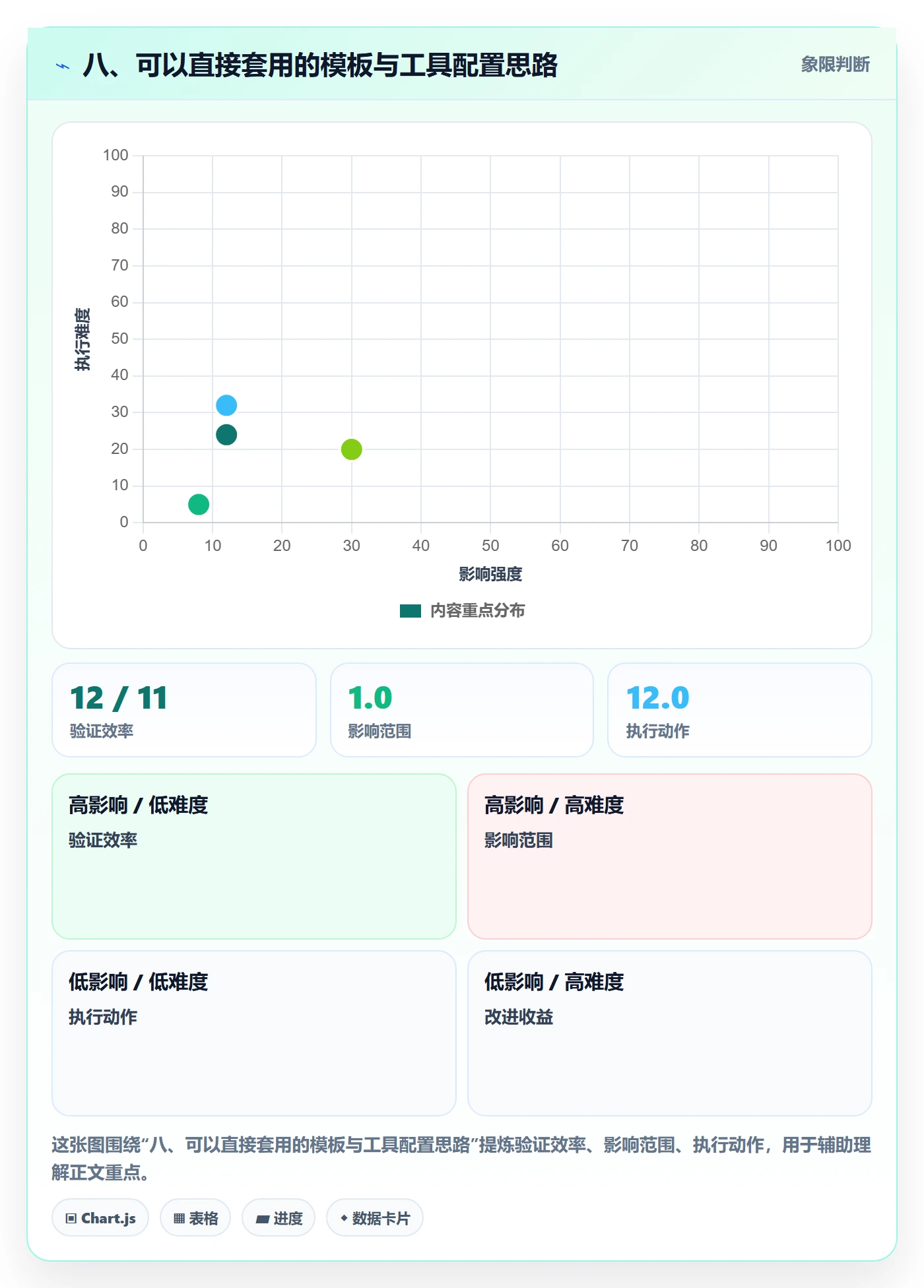 八、可以直接套用的模板与工具配置思路