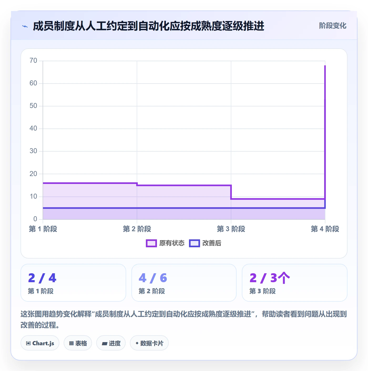 Bug / 缺陷Bug教程：项目成员制度设计，避坑指南