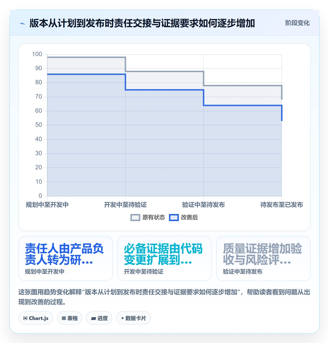 版本状态怎么做？跨部门团队实操方法：版本管理从0到1