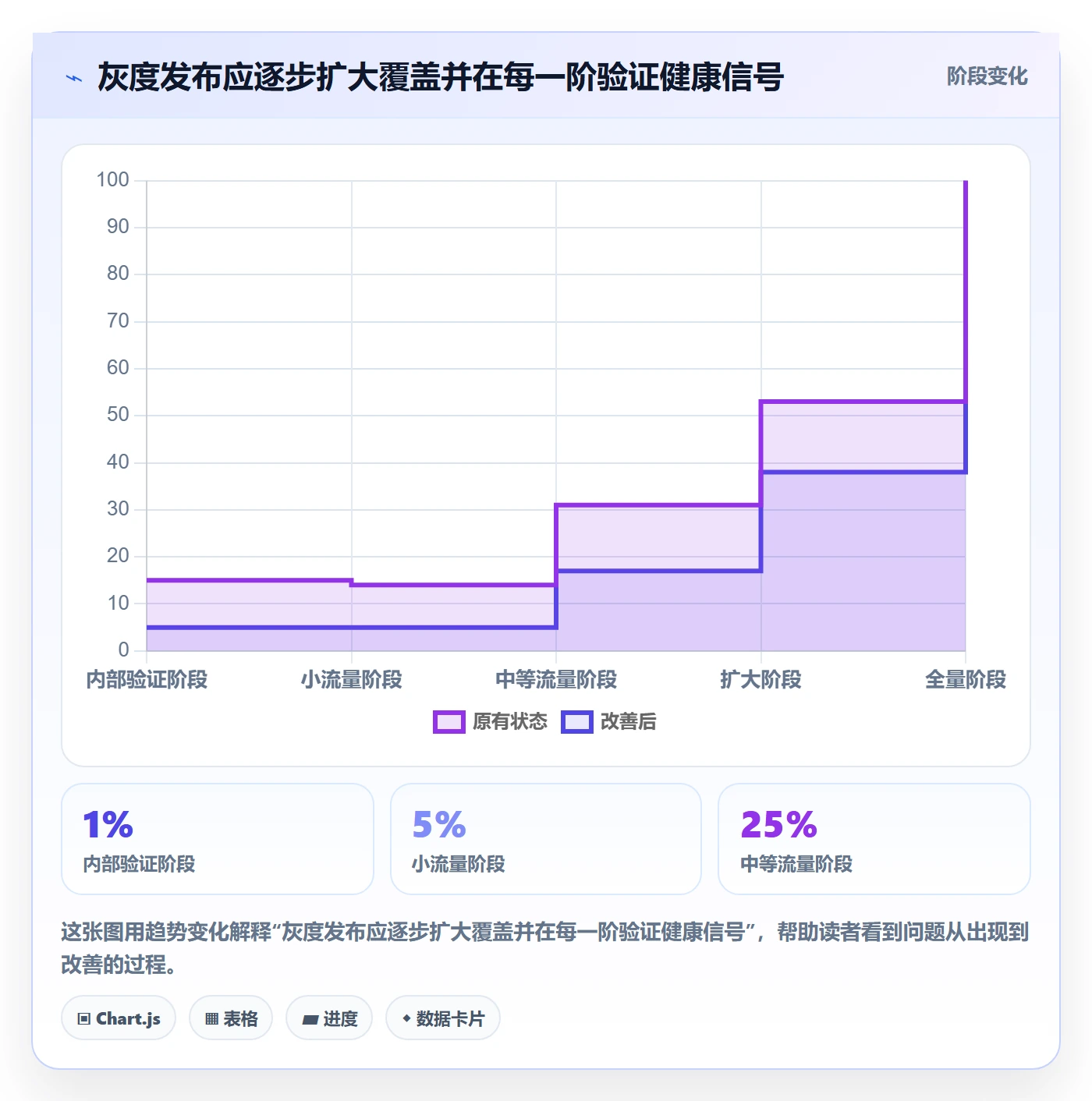 发布检查管理指南:PMO如何做好发布管理,入门指南全流程