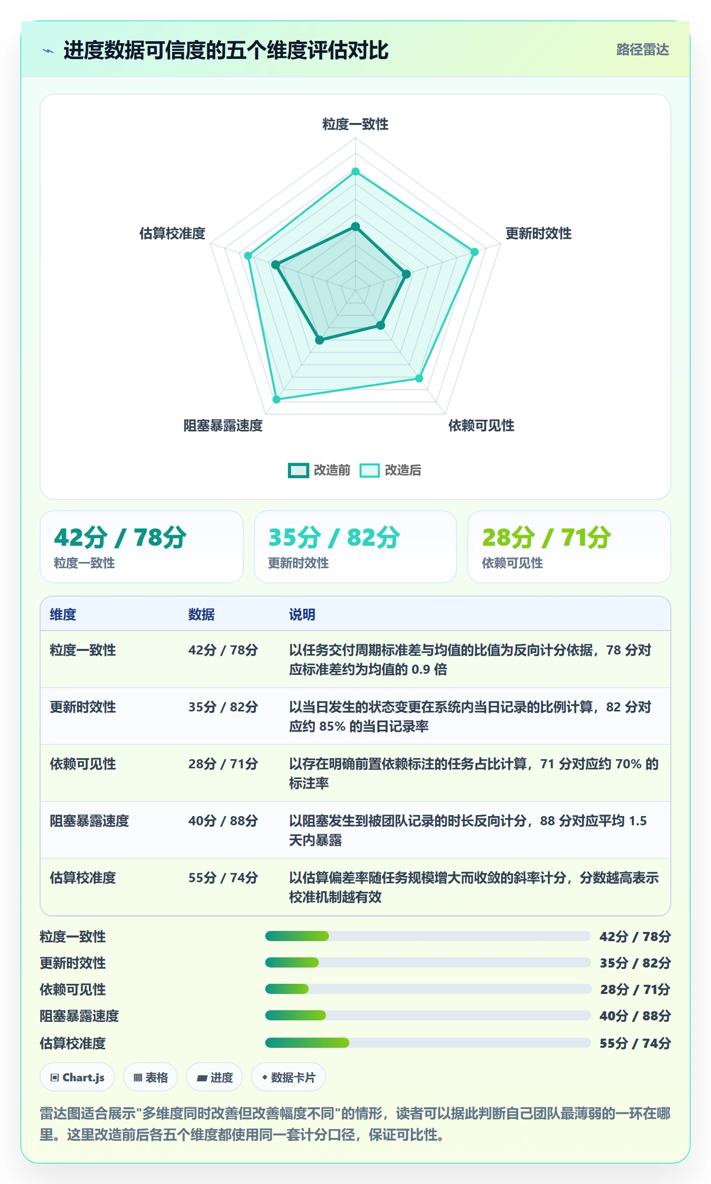 实际进度实操方法:研发团队提升进度管理效率的数据分析方法与模板