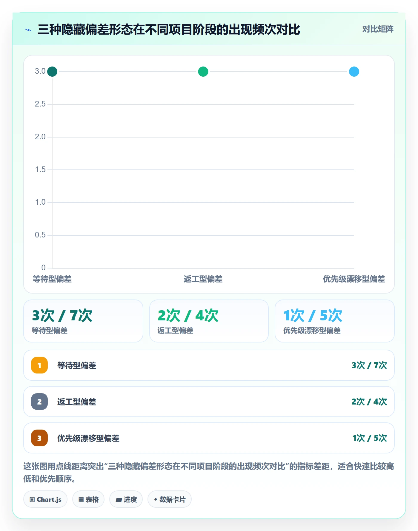 进度管理如何做好进度偏差？跨部门团队风险控制与操作步骤