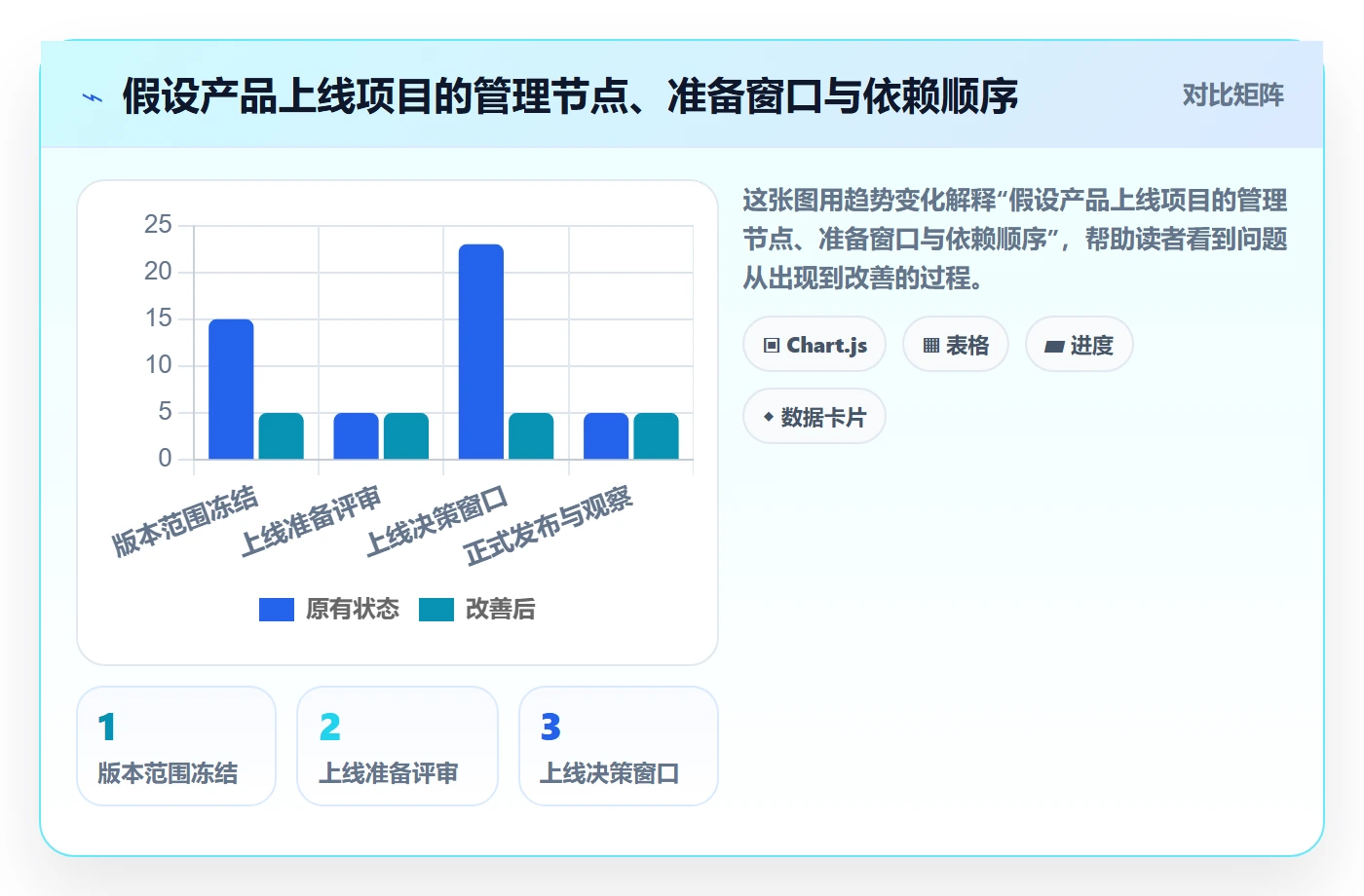 月视图实操方法:管理层提升日历视图效率的落地方案方法与模板
