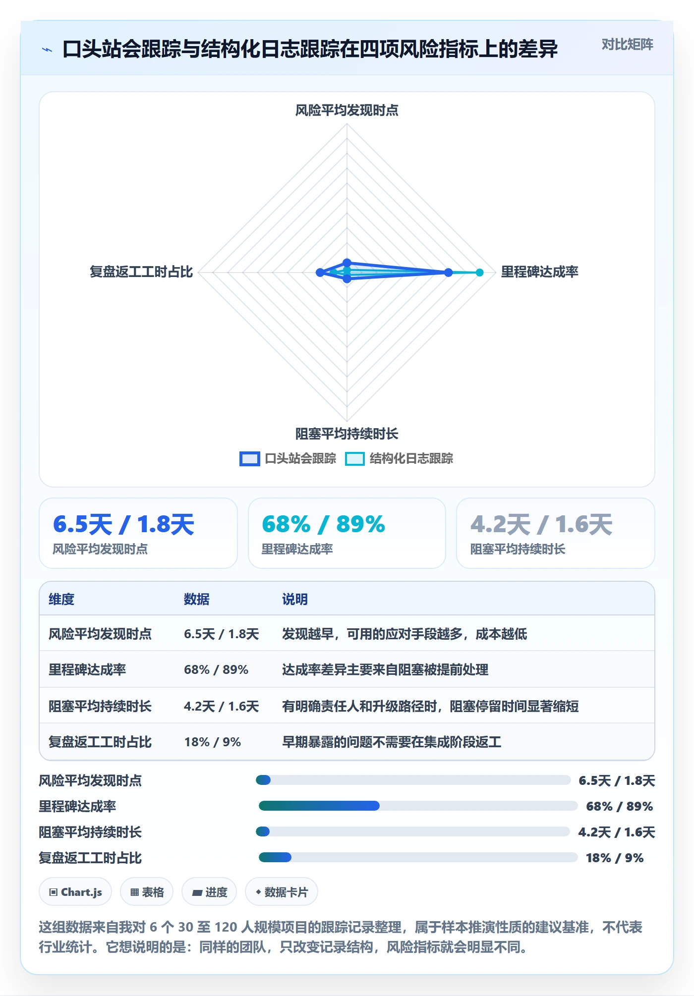 进度跟踪进度日志全流程：产品经理风险控制与一文讲清