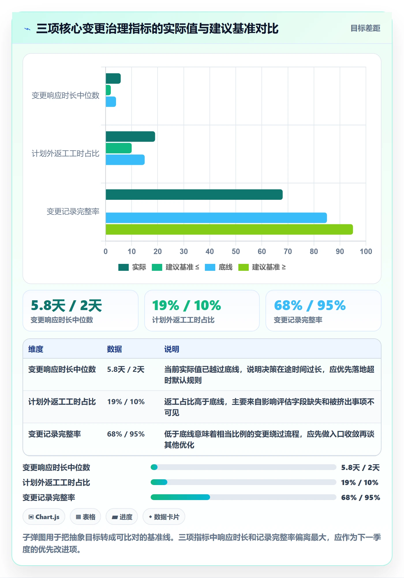 范围变更怎么做？企业管理者流程优化：项目范围从0到1