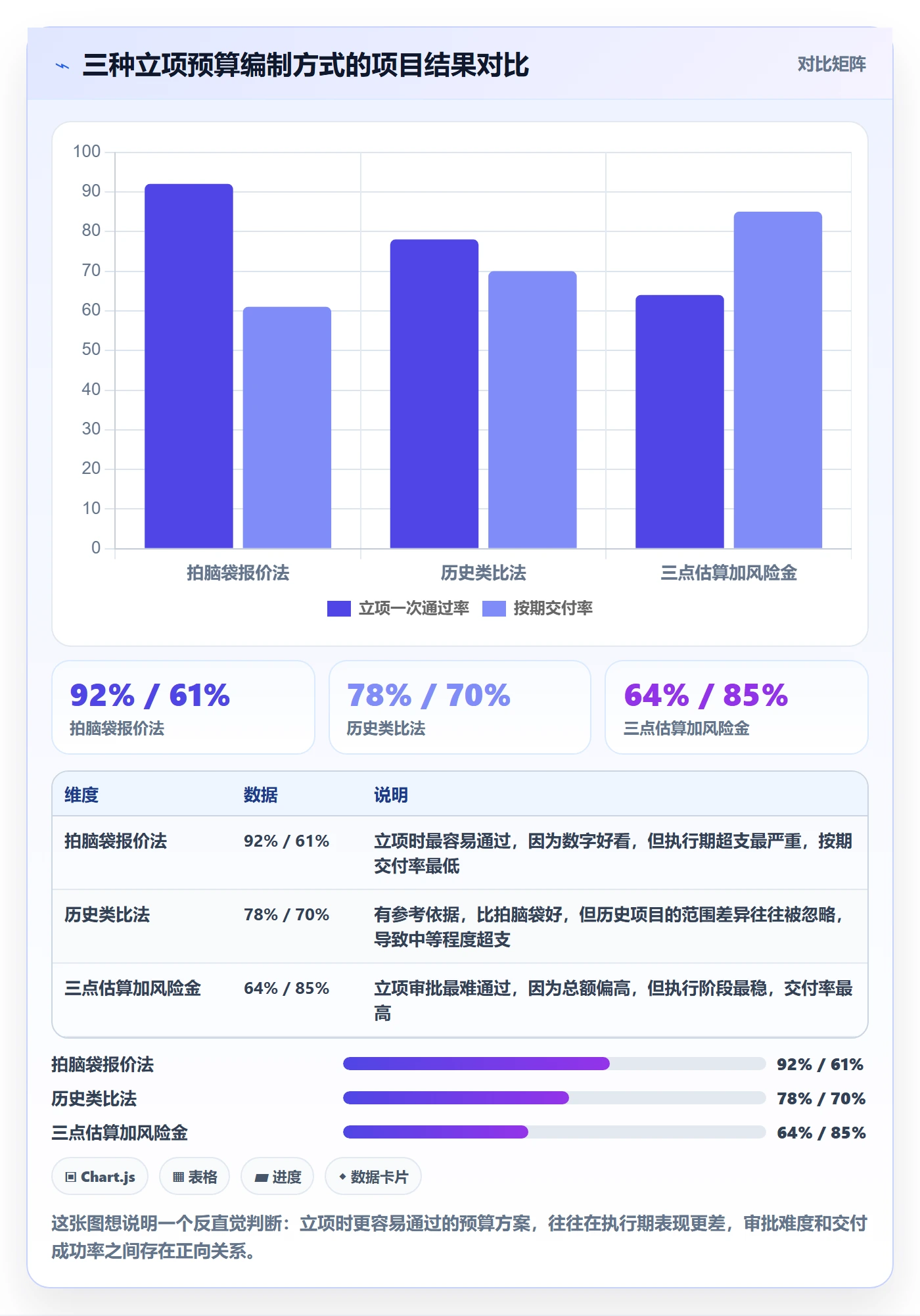 预算管理指南：项目经理如何做好项目立项，实操方法全流程