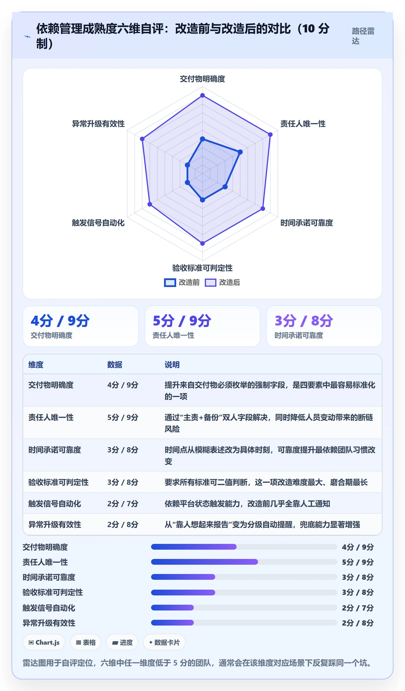 后置任务最佳实践：产品经理任务依赖效率提升，常见问题