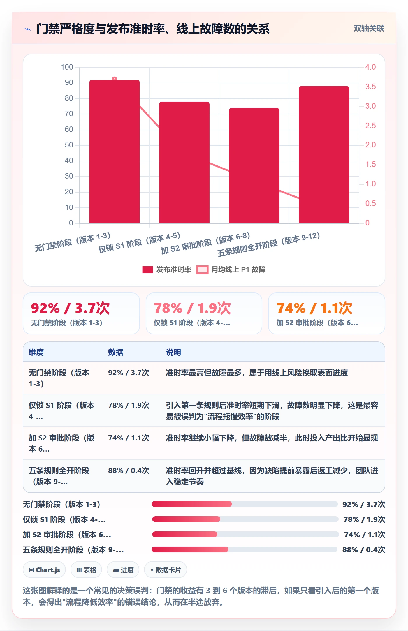Bug / 缺陷Bug教程:项目负责人实操方法,避坑指南