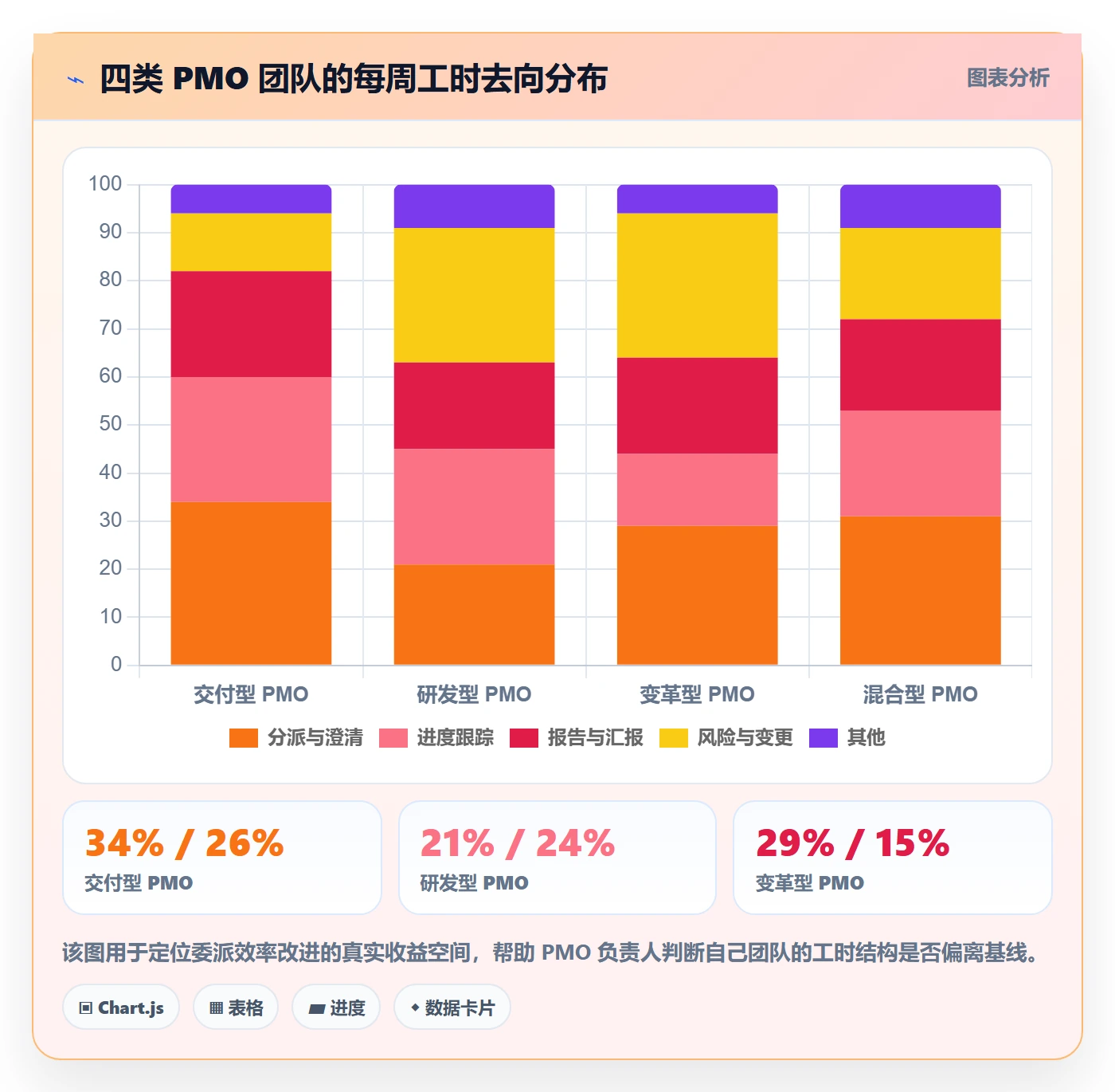 委派实操方法:PMO提升任务分派效率的最佳实践方法与模板