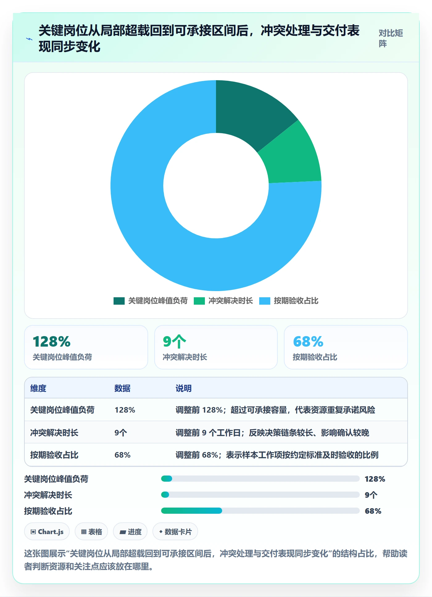 资源占用流程与规范:项目经理资源管理流程优化关键指标