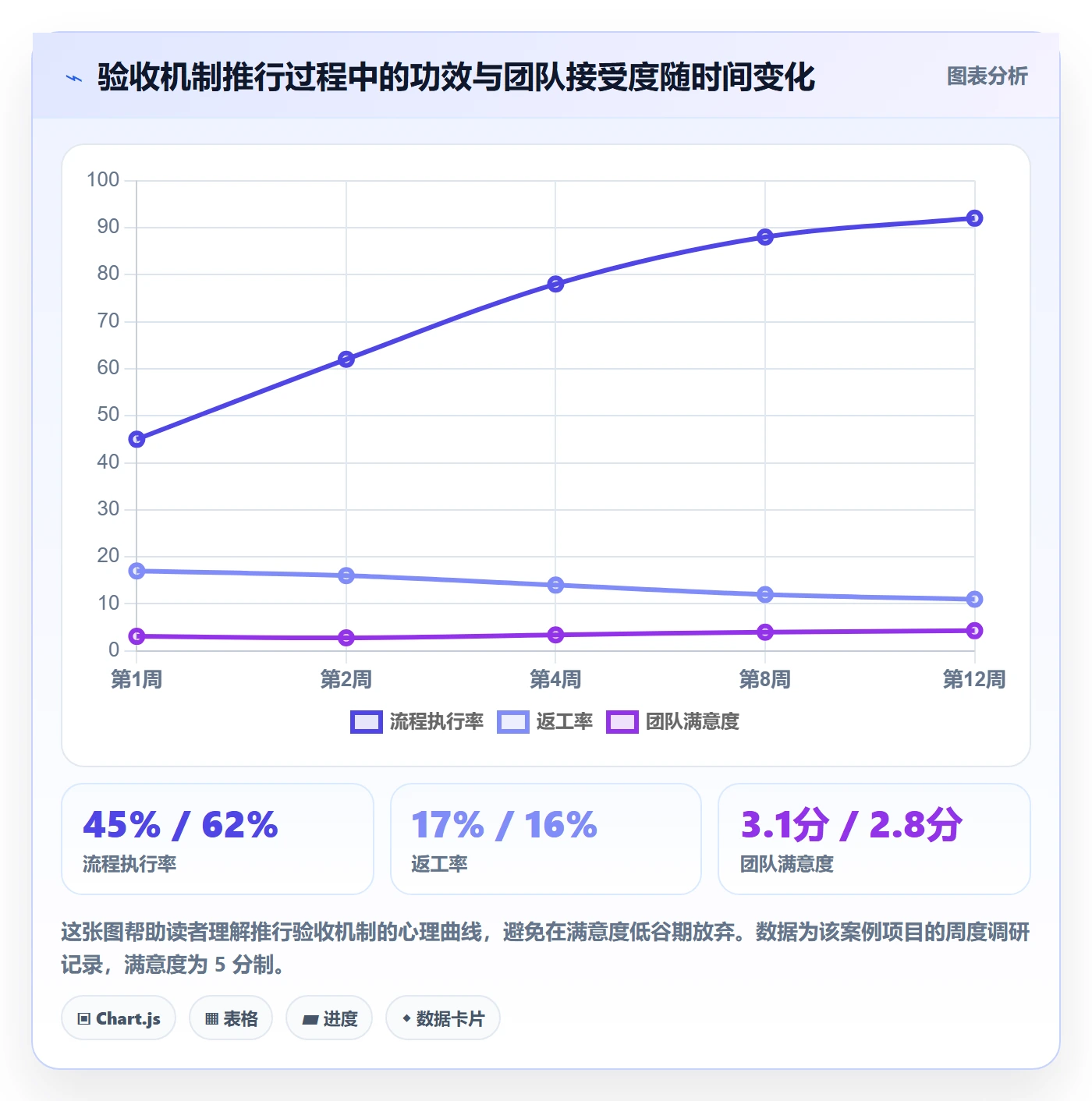 返工最佳实践:项目经理任务验收入门指南,常见问题