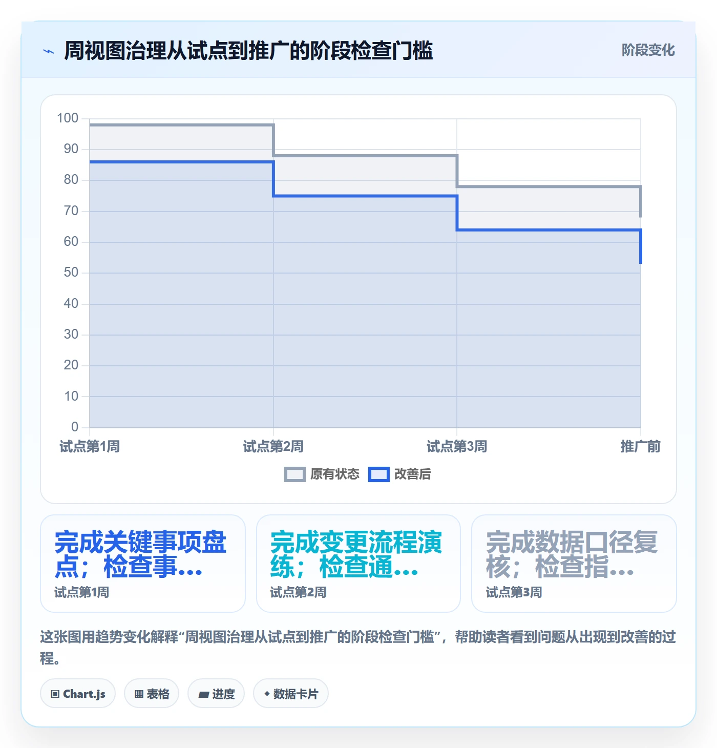日历视图如何做好周视图?企业管理者协同管理与操作步骤