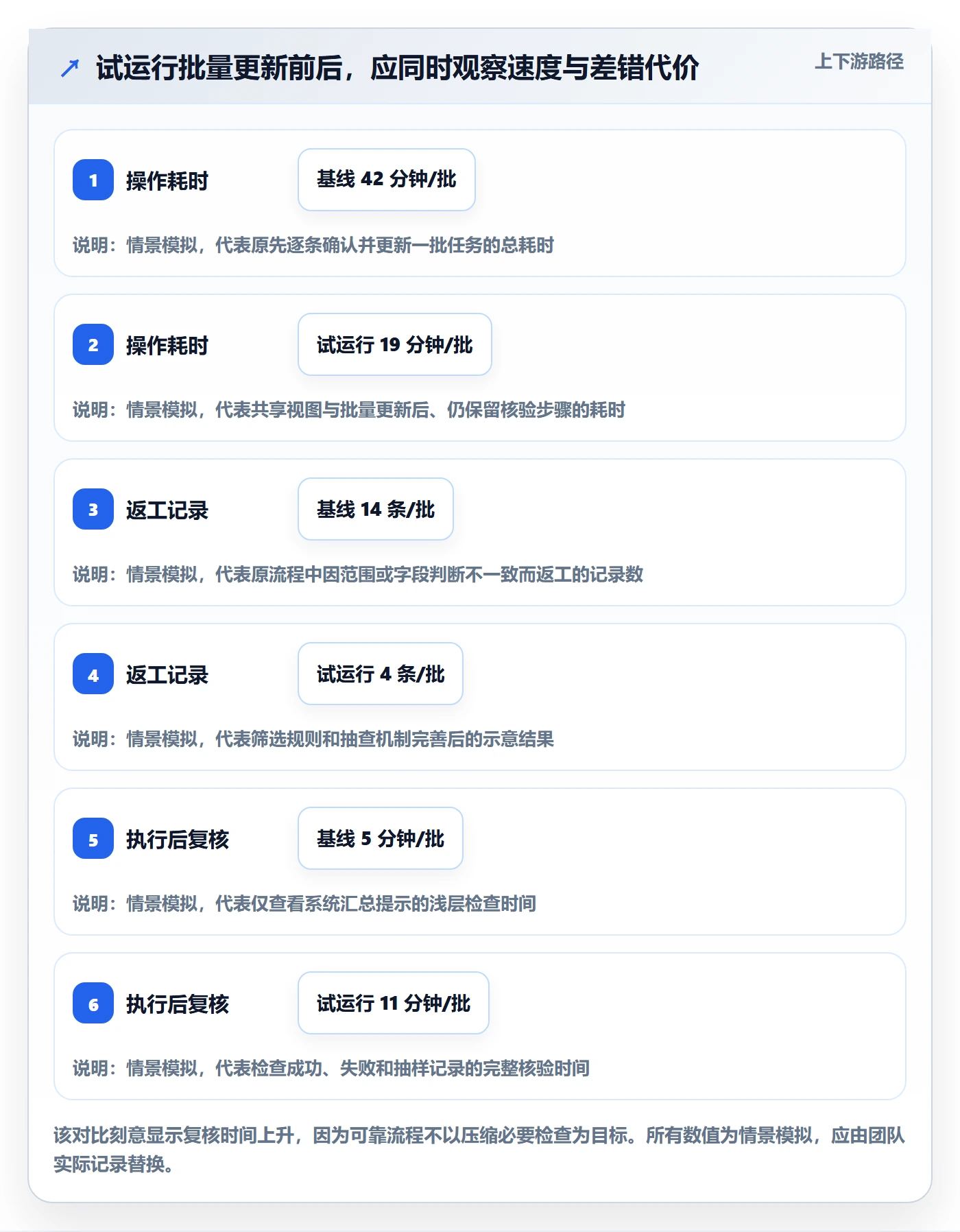 批量操作最佳实践:实施团队列表视图最佳实践,常见问题