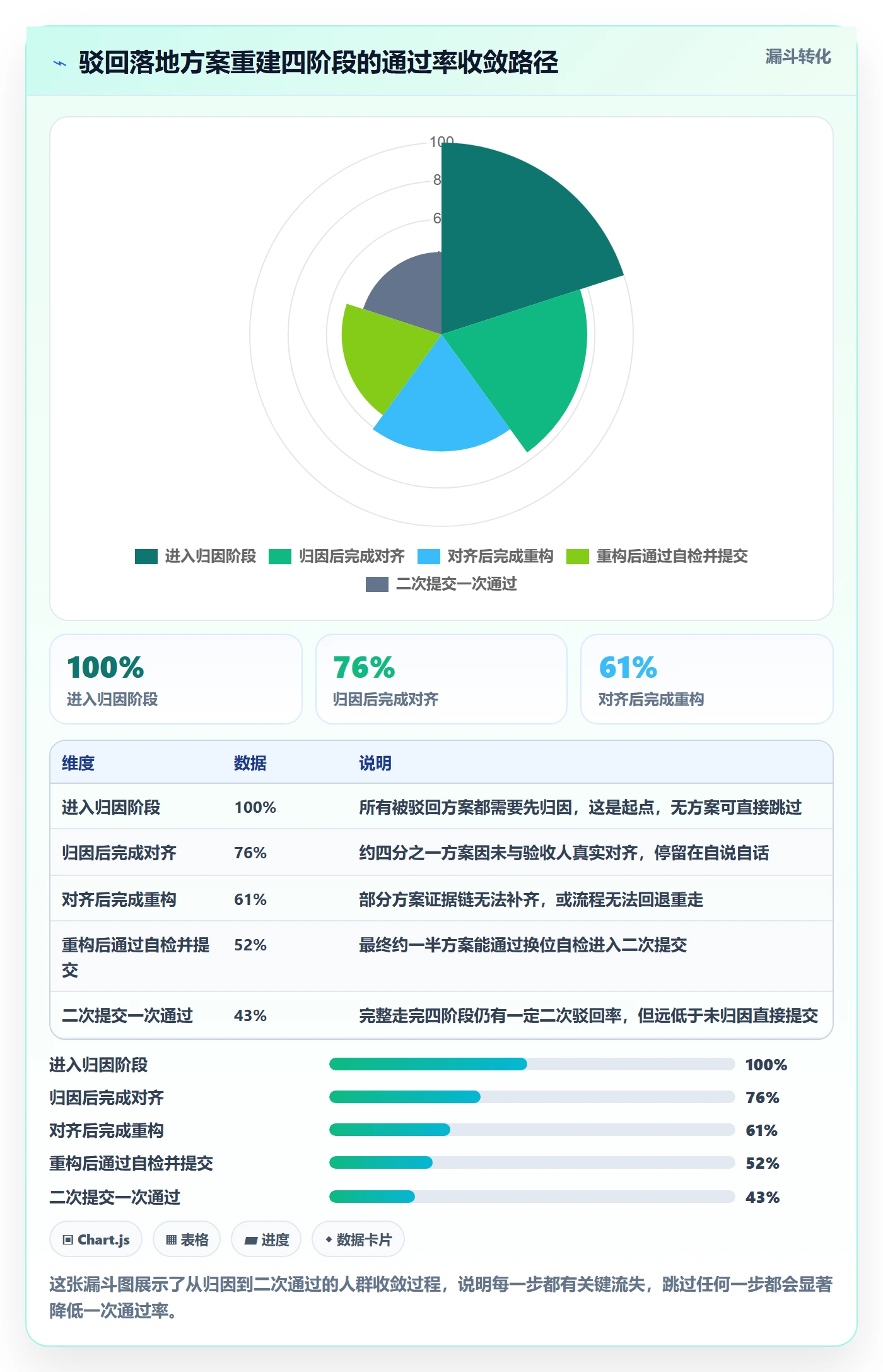 驳回落地方案:项目成员开展任务验收的落地方案案例解析