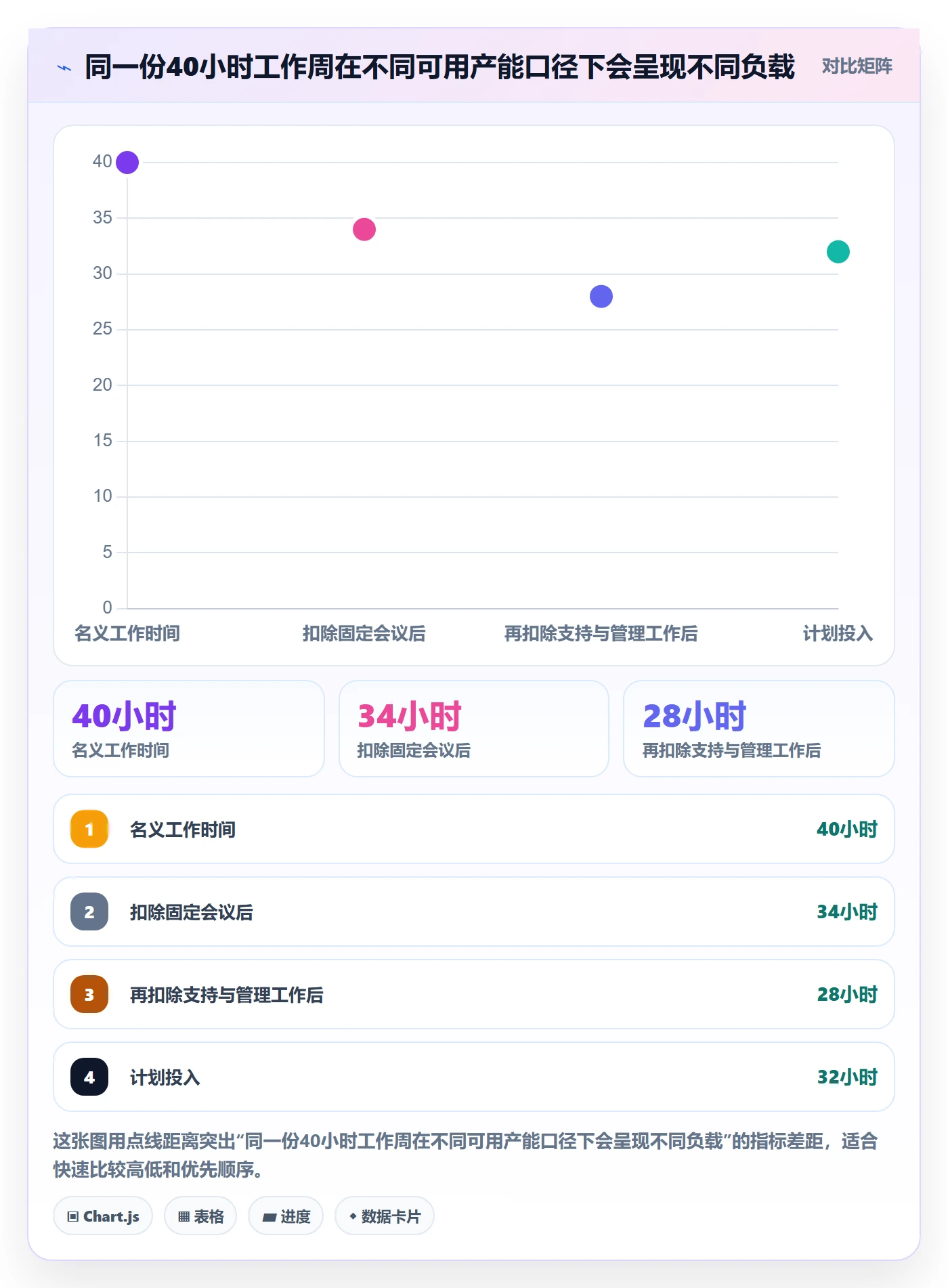 资源负载如何做好超负荷?PMO效率提升与操作步骤