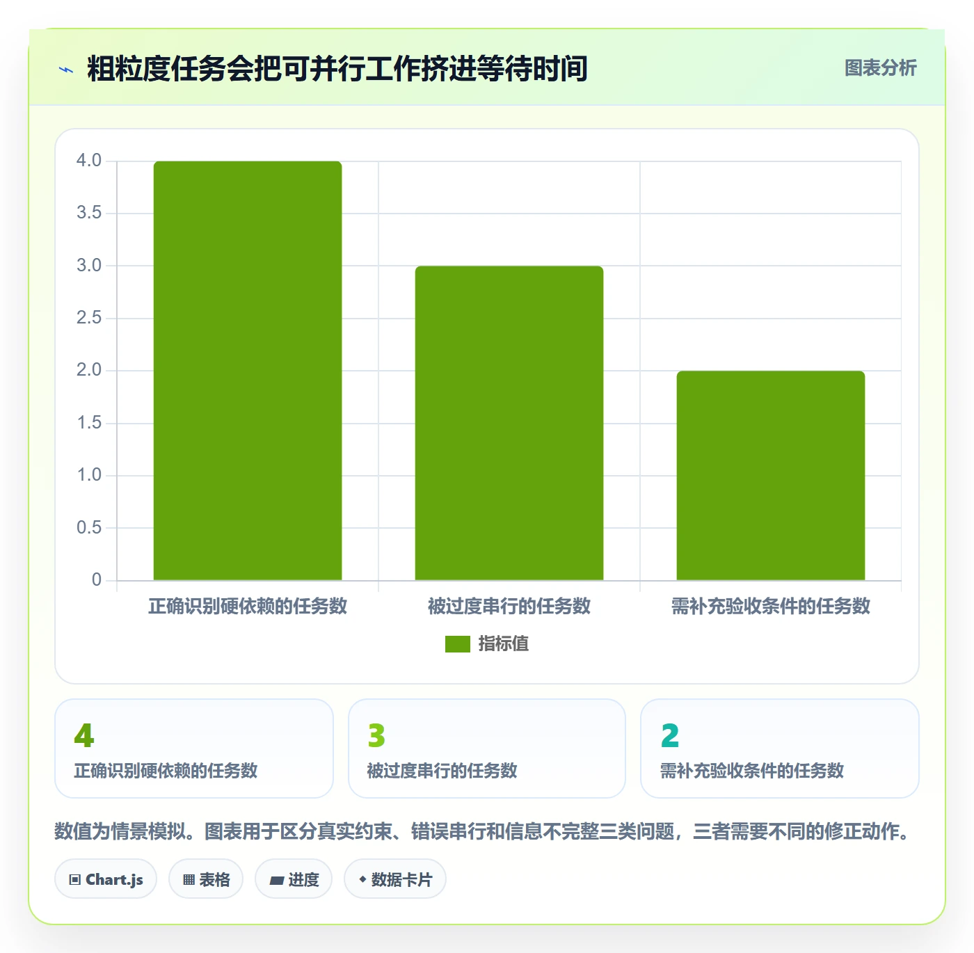 甘特图如何做好依赖关系?研发团队最佳实践与操作步骤