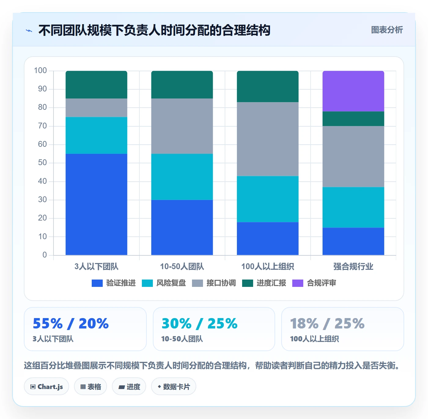 子计划怎么做?项目负责人风险控制:项目规划从0到1