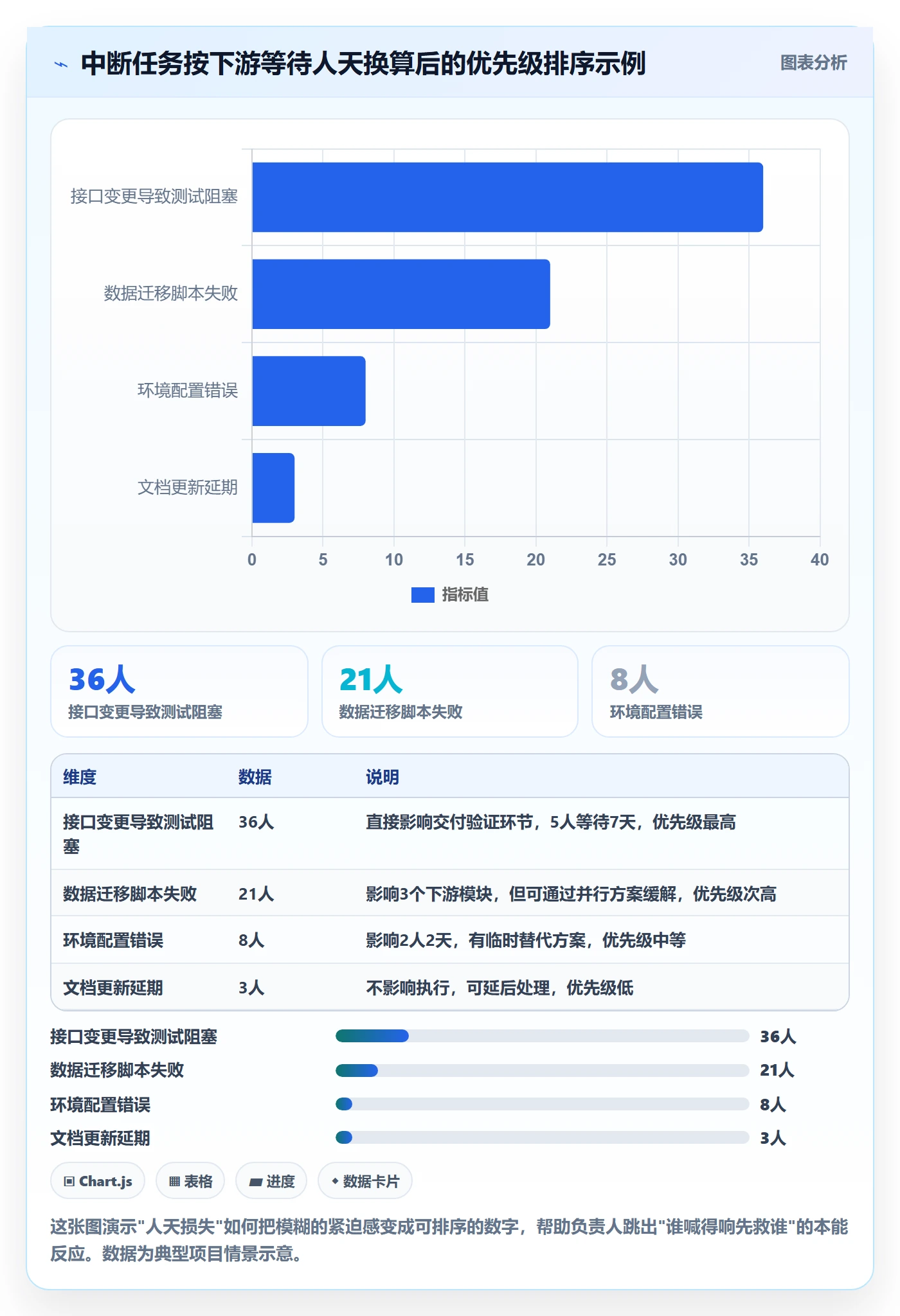 任务执行恢复全流程：项目负责人落地方案与一文讲清