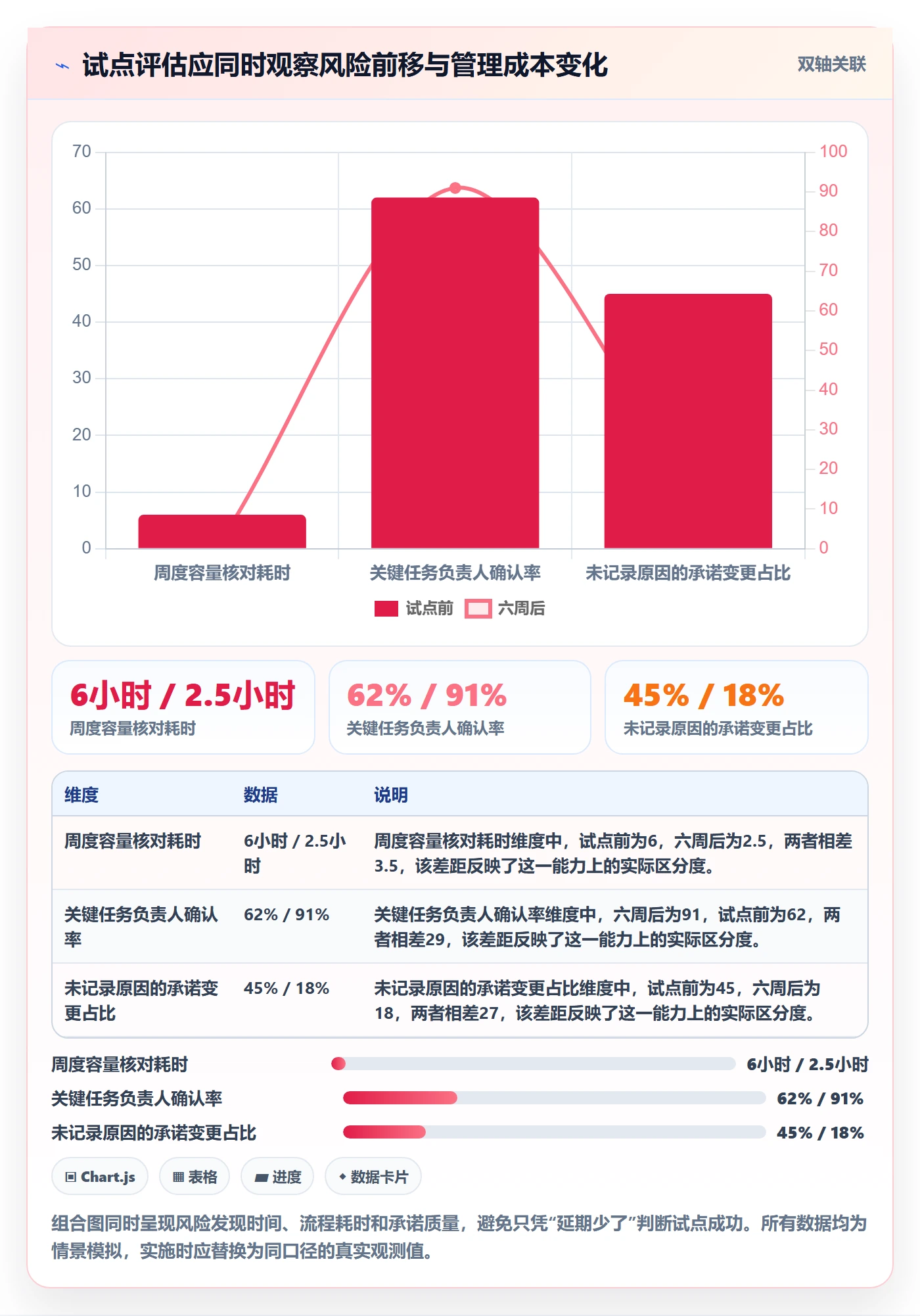 资源管理如何做好团队?项目成员落地方案与操作步骤