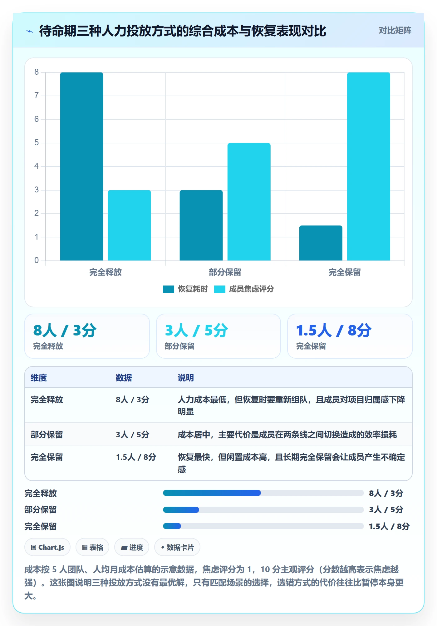 暂停管理指南:项目成员如何做好任务执行,协同管理全流程
