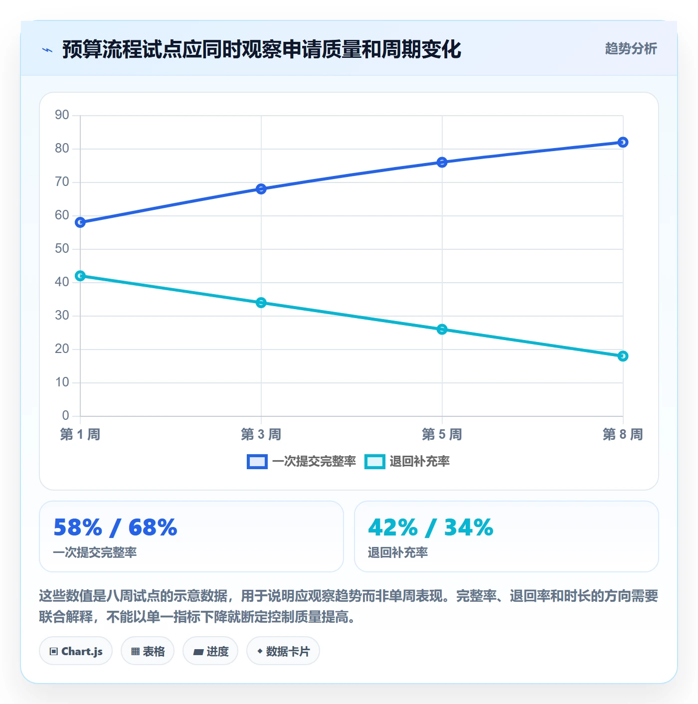 预算申请实操方法:PMO提升预算管理效率的落地方案方法与模板