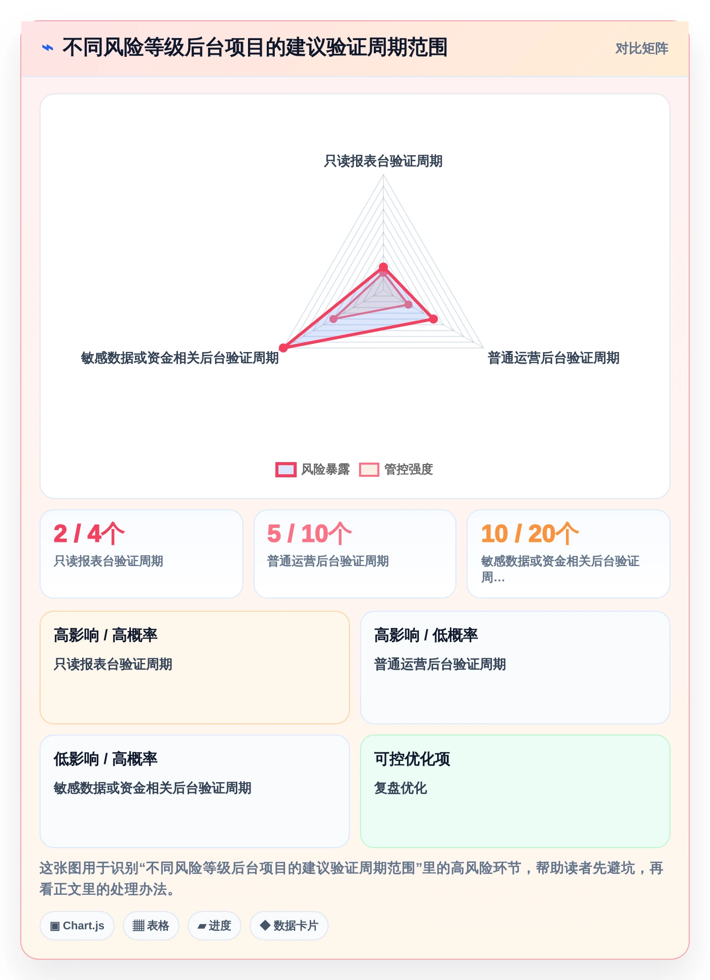2026年效率之选:6大admin快速开发平台工具深度对比