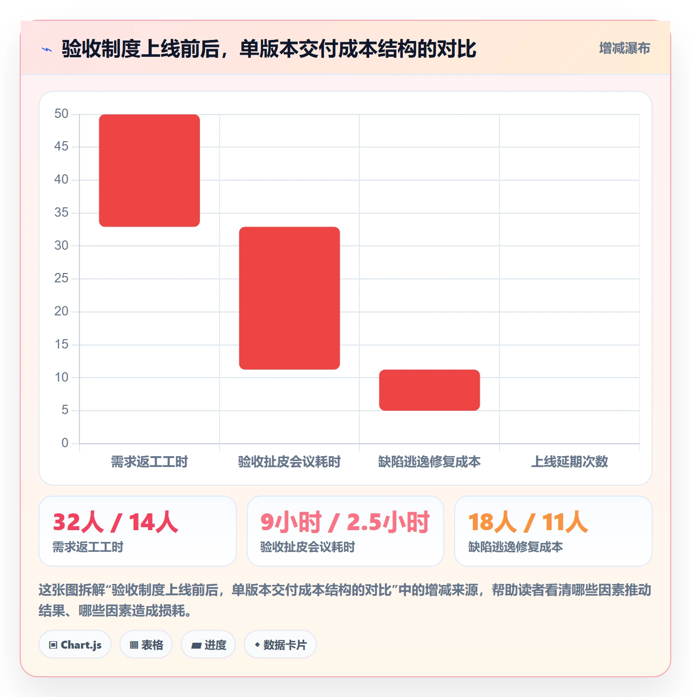 任务验收验收标准教程：产品经理制度设计，避坑指南