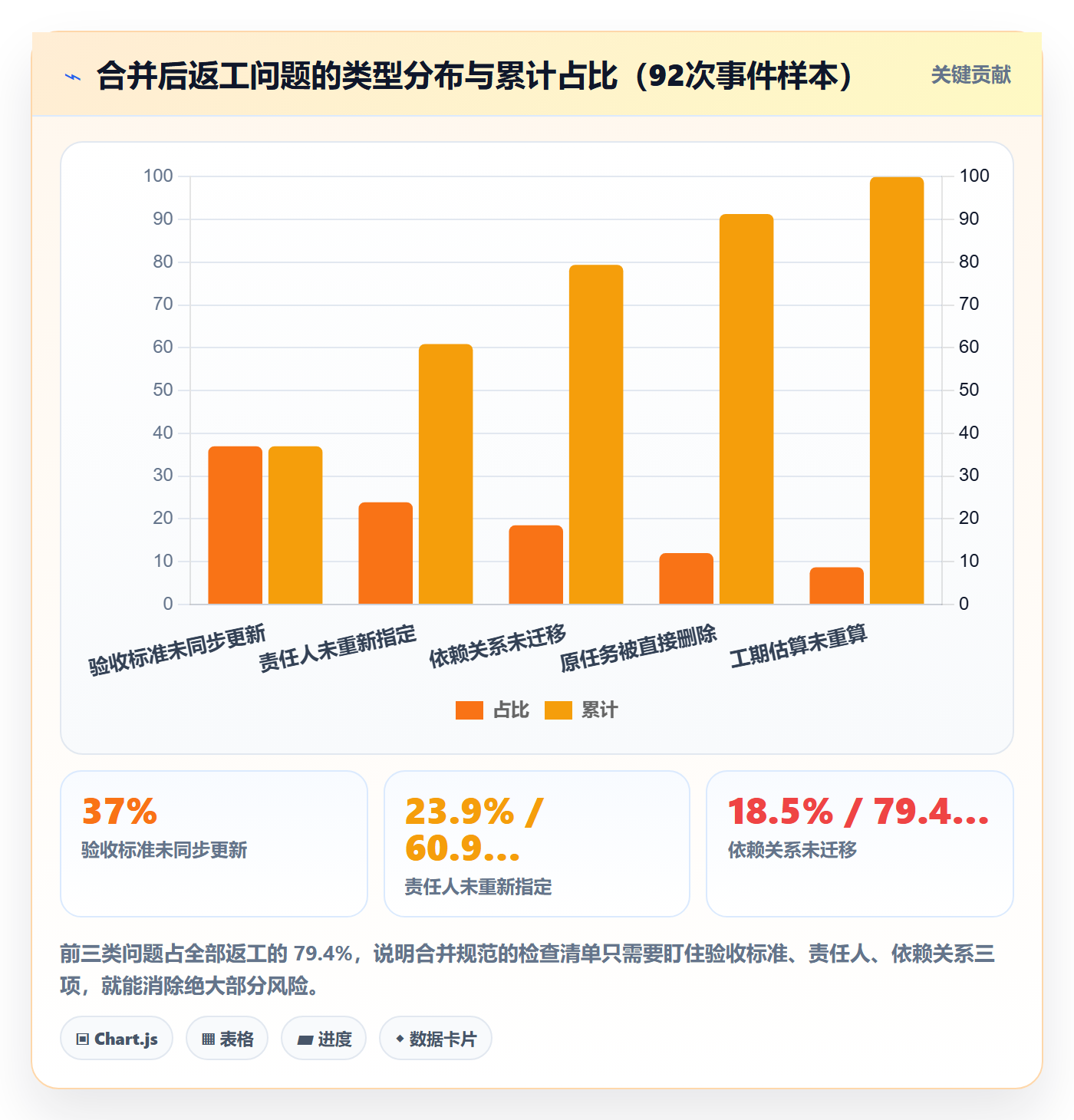 任务合并流程与规范：项目成员任务管理制度设计关键指标