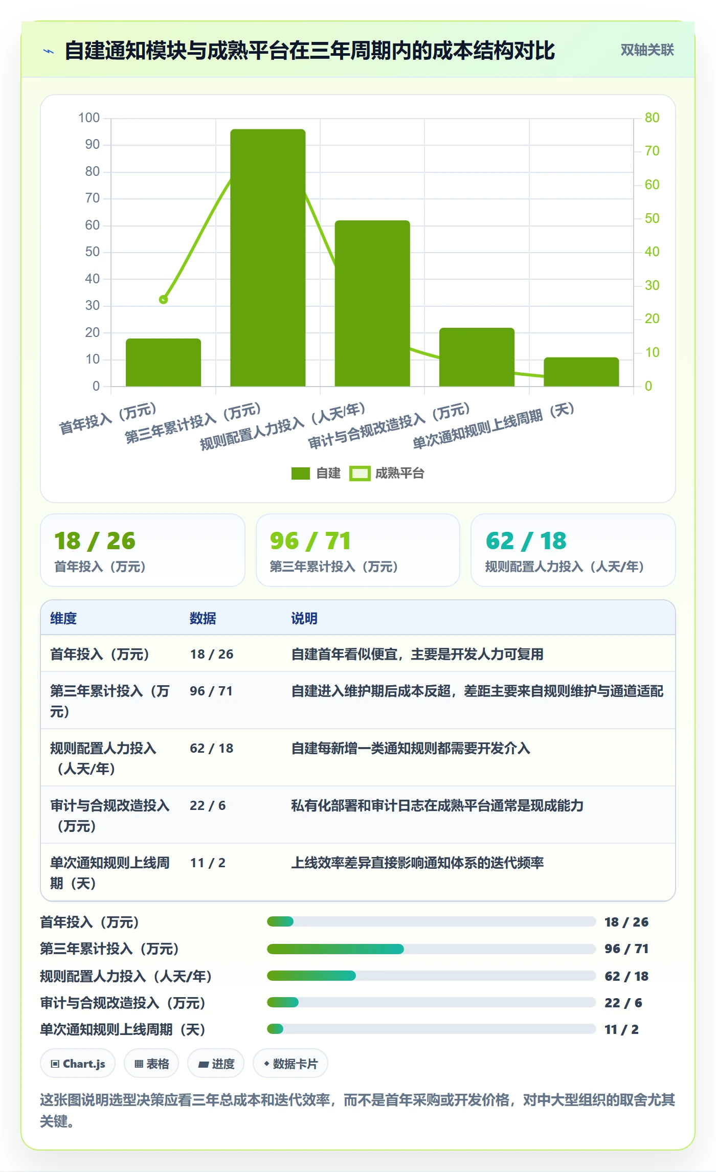 消息通知流程与规范：产品经理任务提醒实操方法关键指标