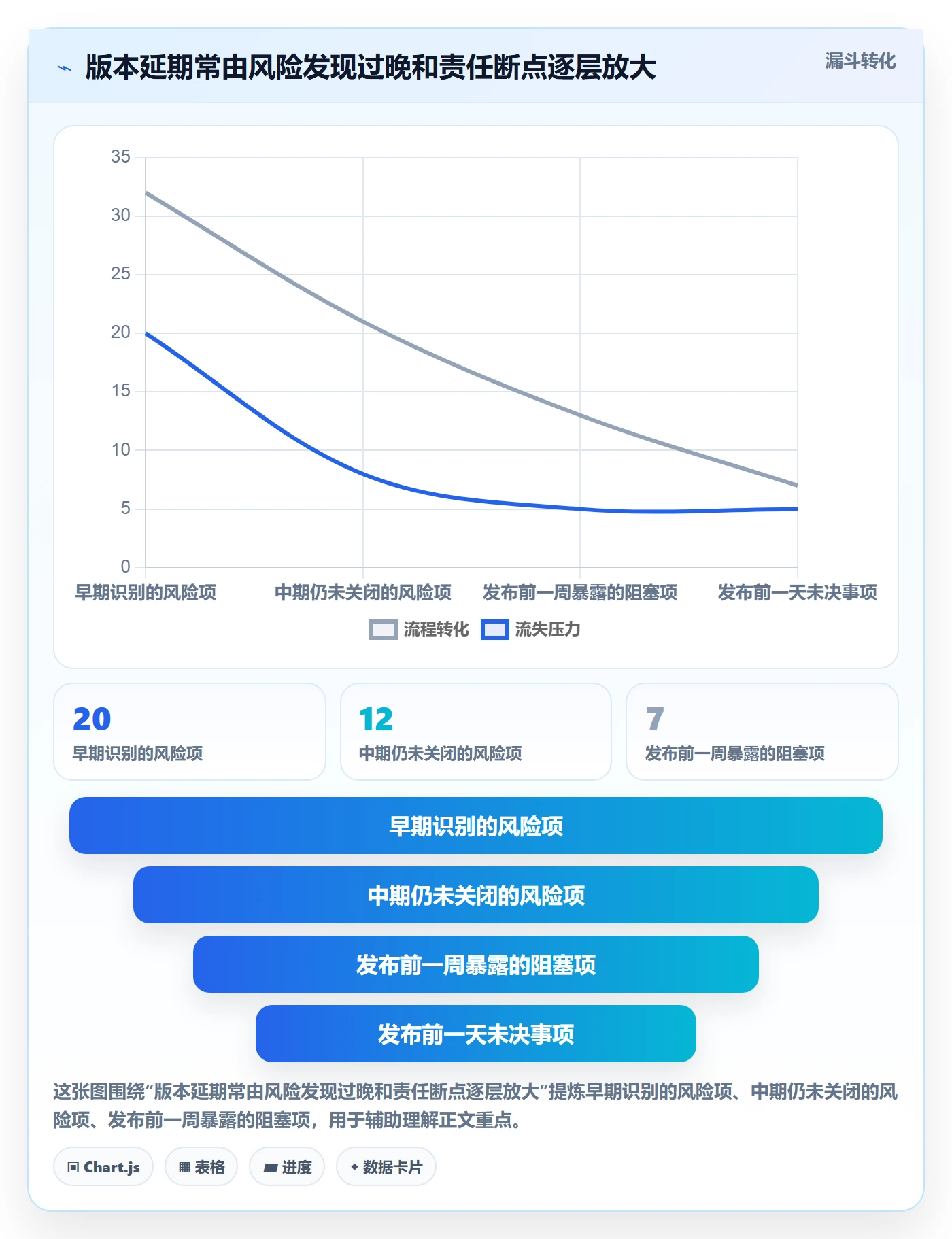 Release流程与规范:产品经理版本管理效率提升关键指标