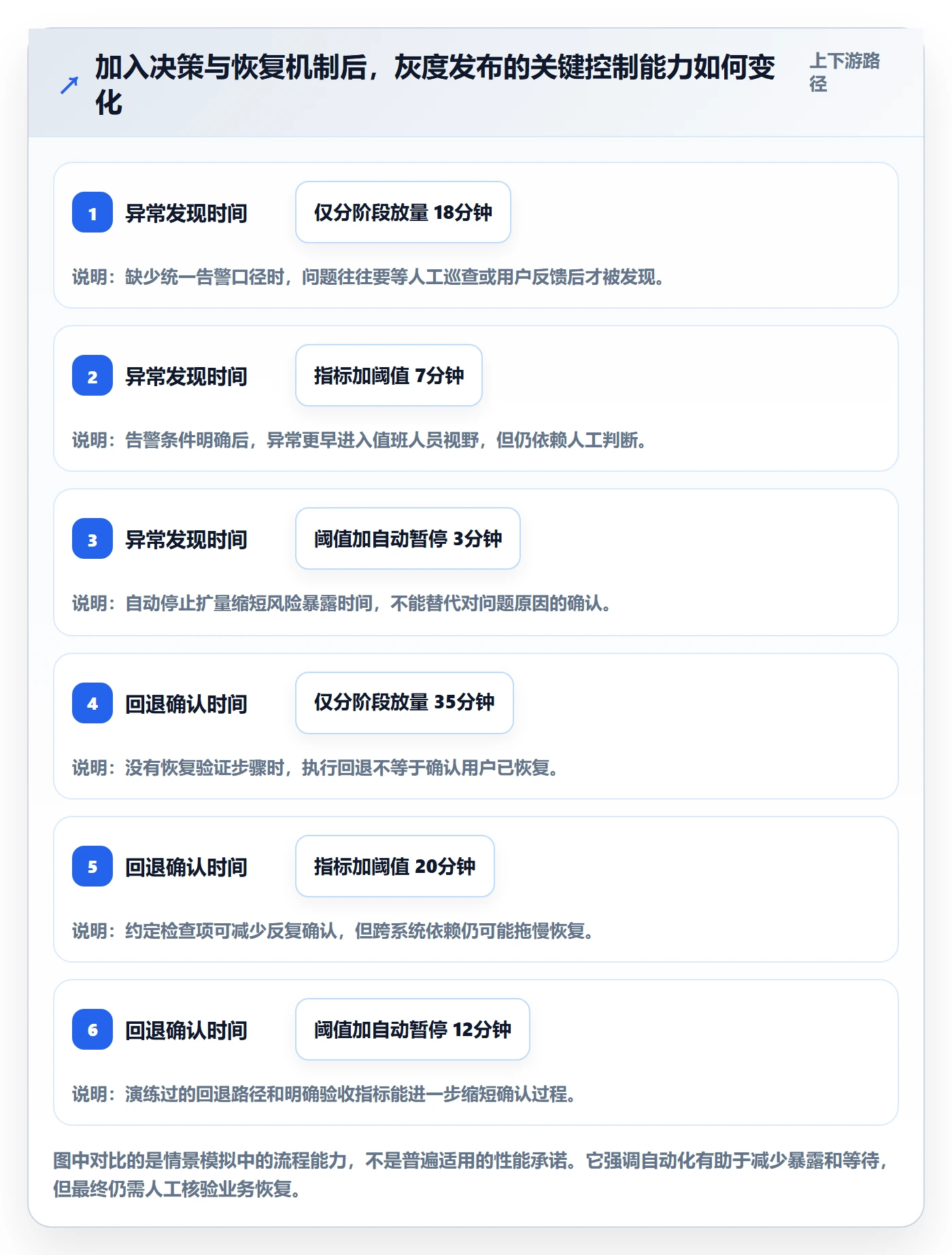 灰度发布落地方案：项目负责人开展发布管理的入门指南案例解析