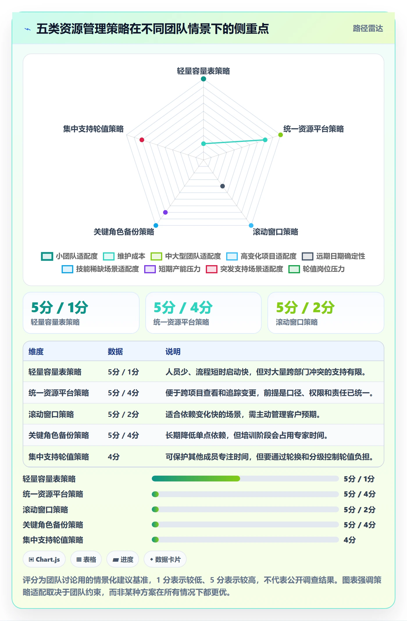 资源分配实操方法：实施团队提升资源管理效率的入门指南方法与模板