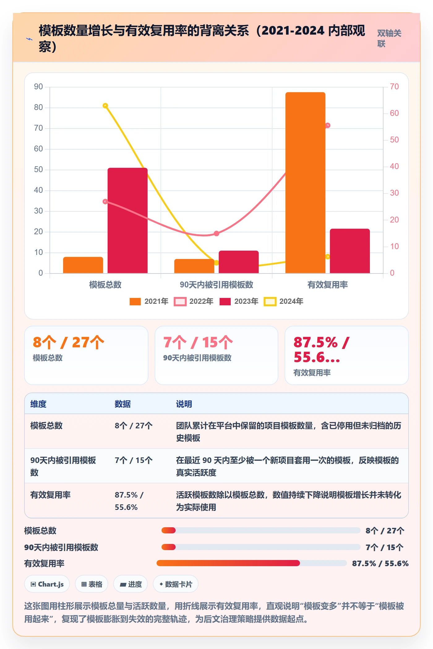 项目模板最佳实践：研发团队项目模板效率提升，常见问题